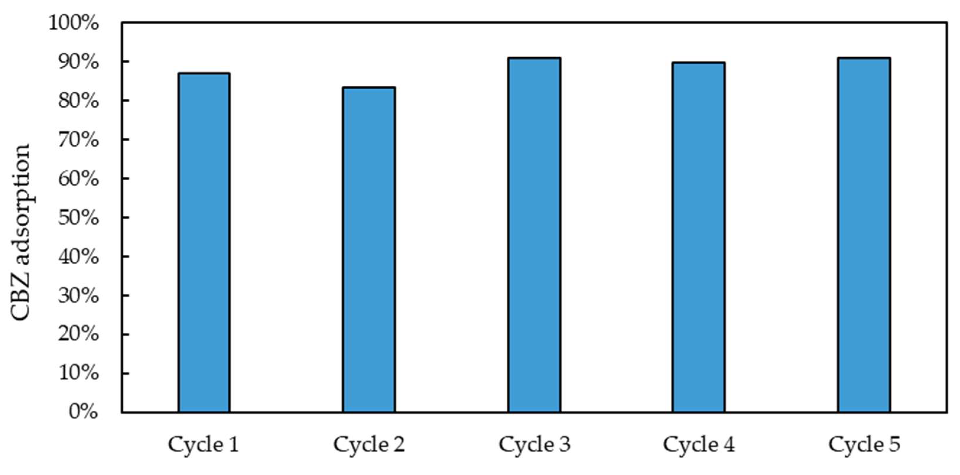 Molecules 30 02533 g016