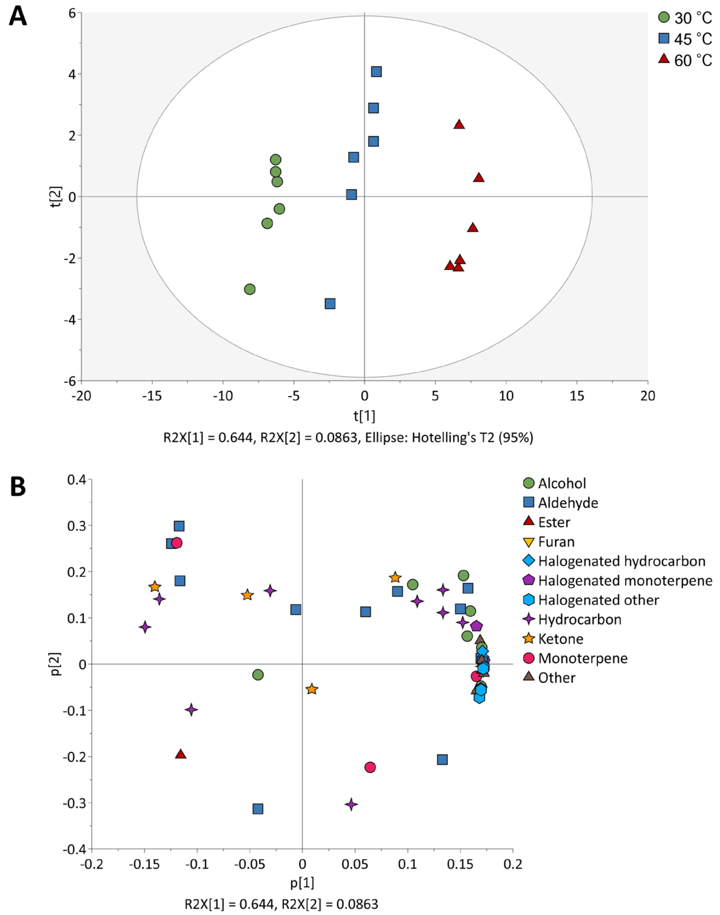 Molecules 30 02534 g004
