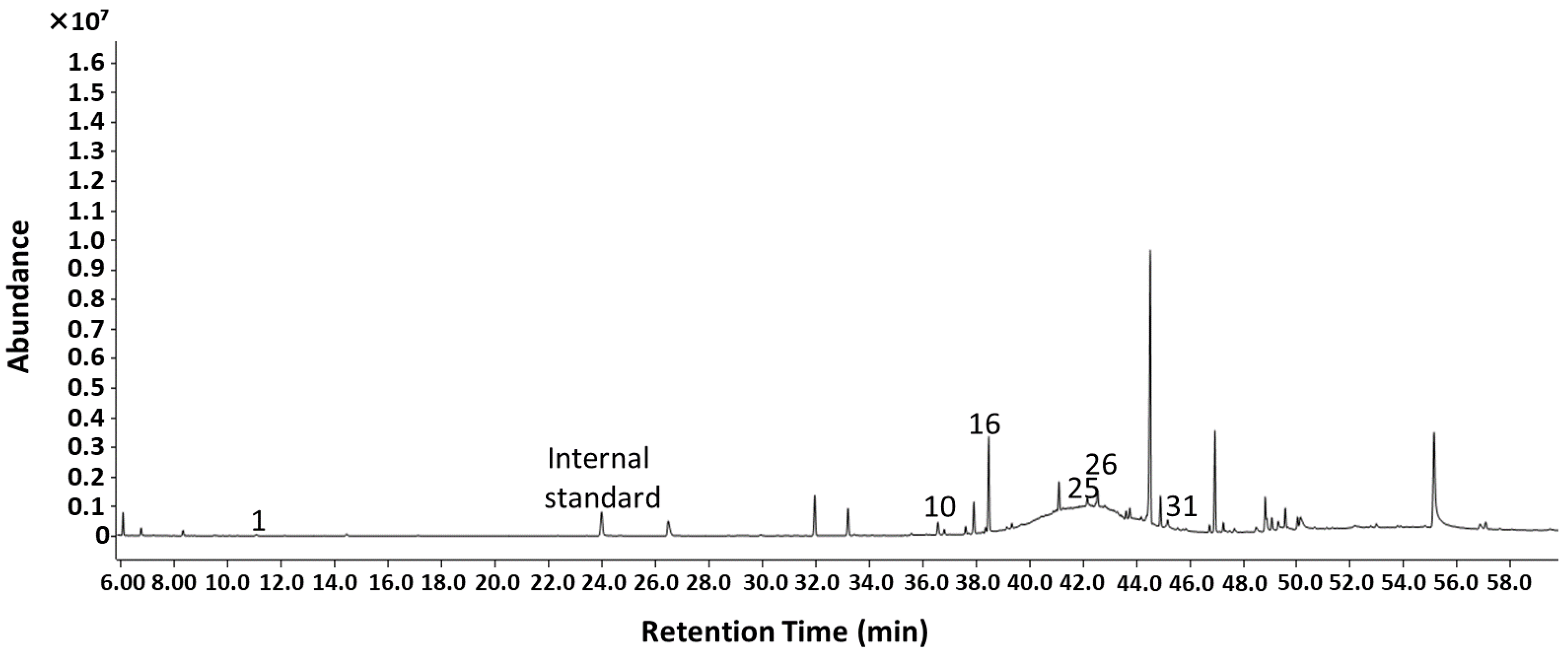 Molecules 30 02534 g005