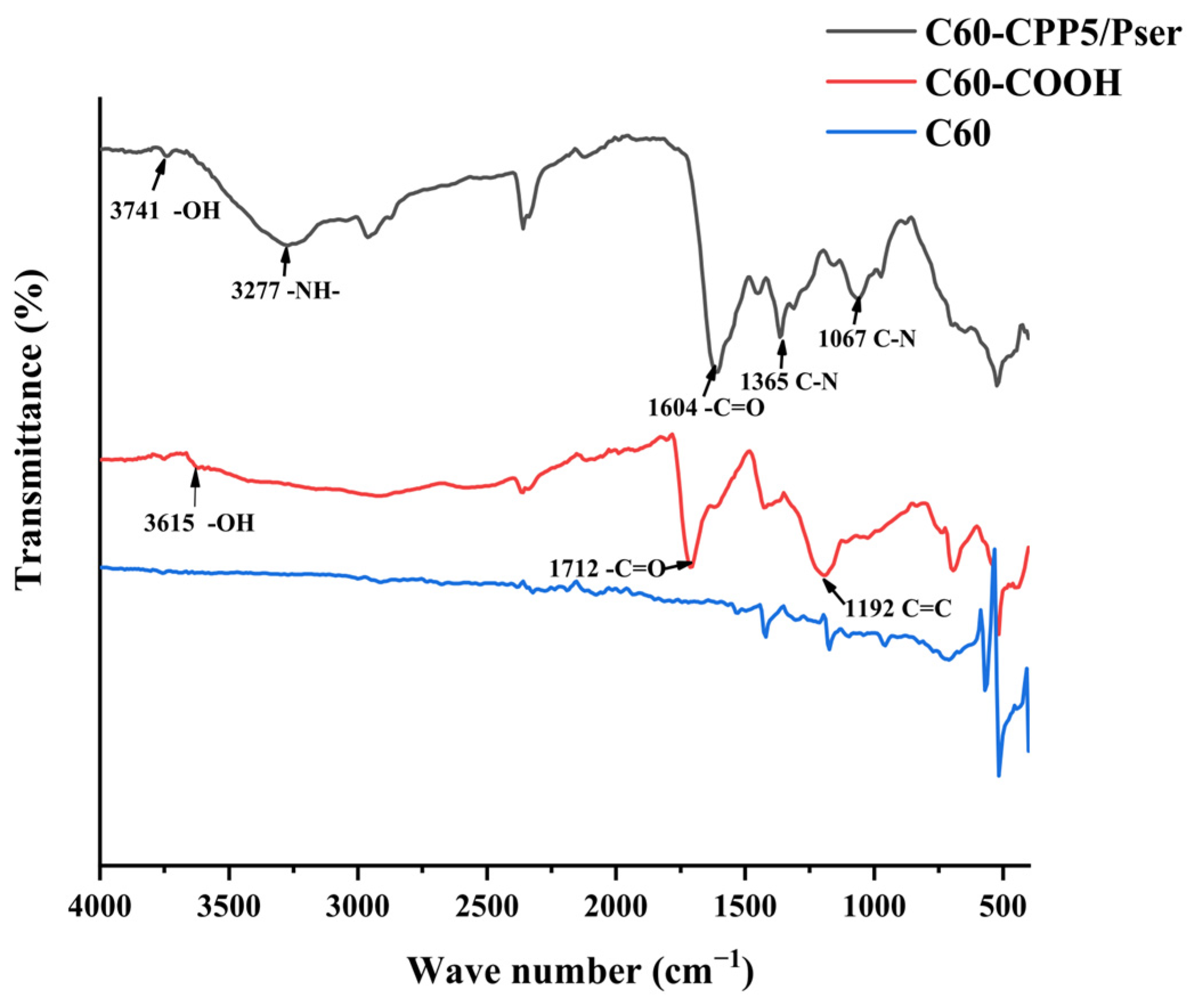 Molecules 30 02536 g003