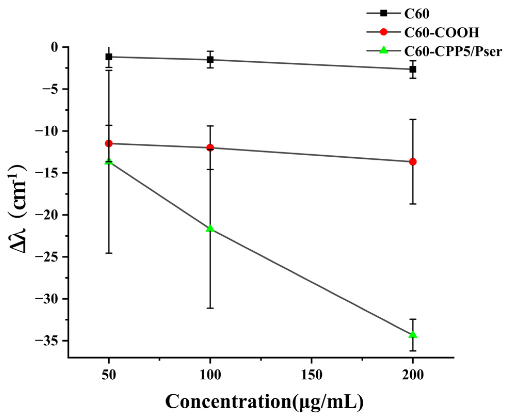 Molecules 30 02536 g005