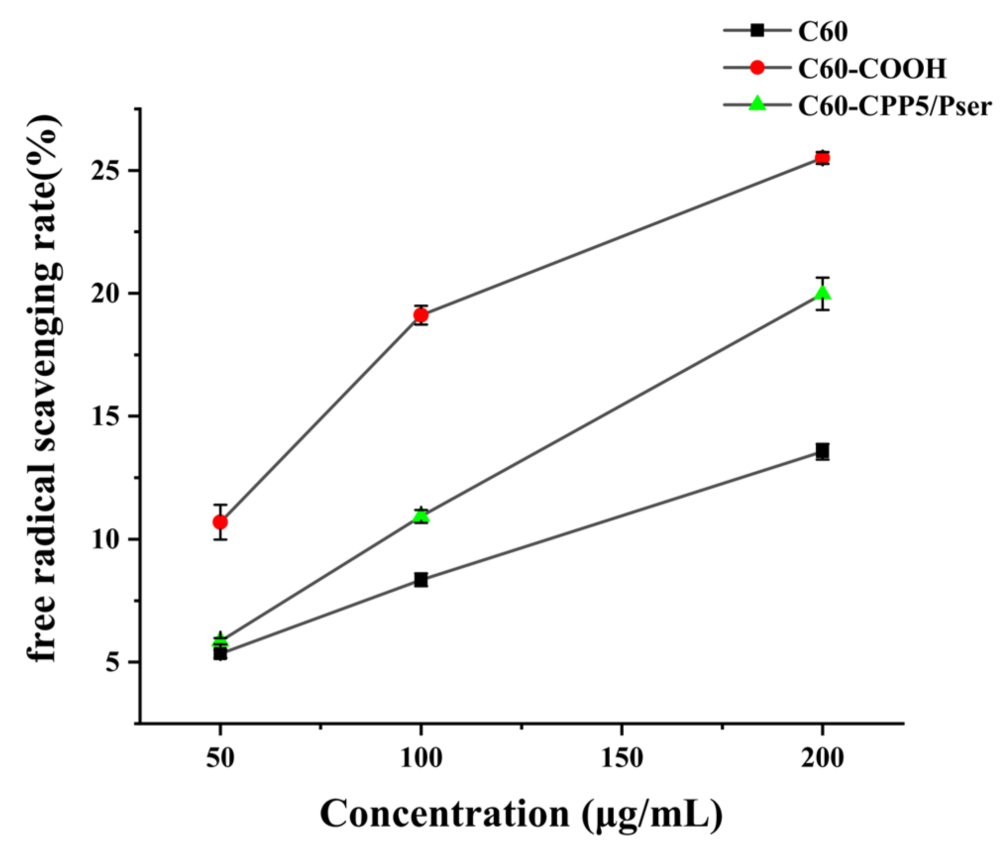 Molecules 30 02536 g006
