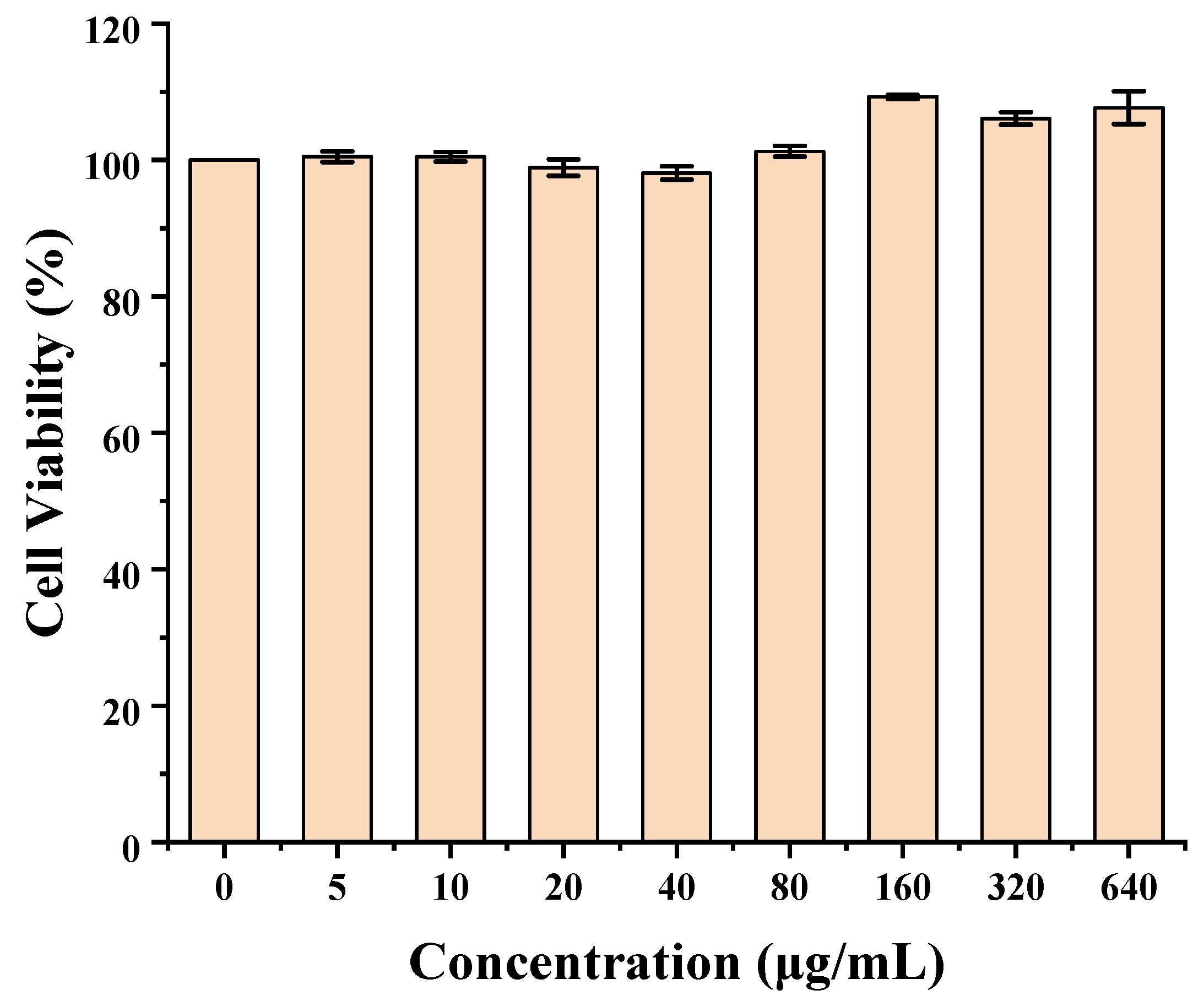 Molecules 30 02536 g008