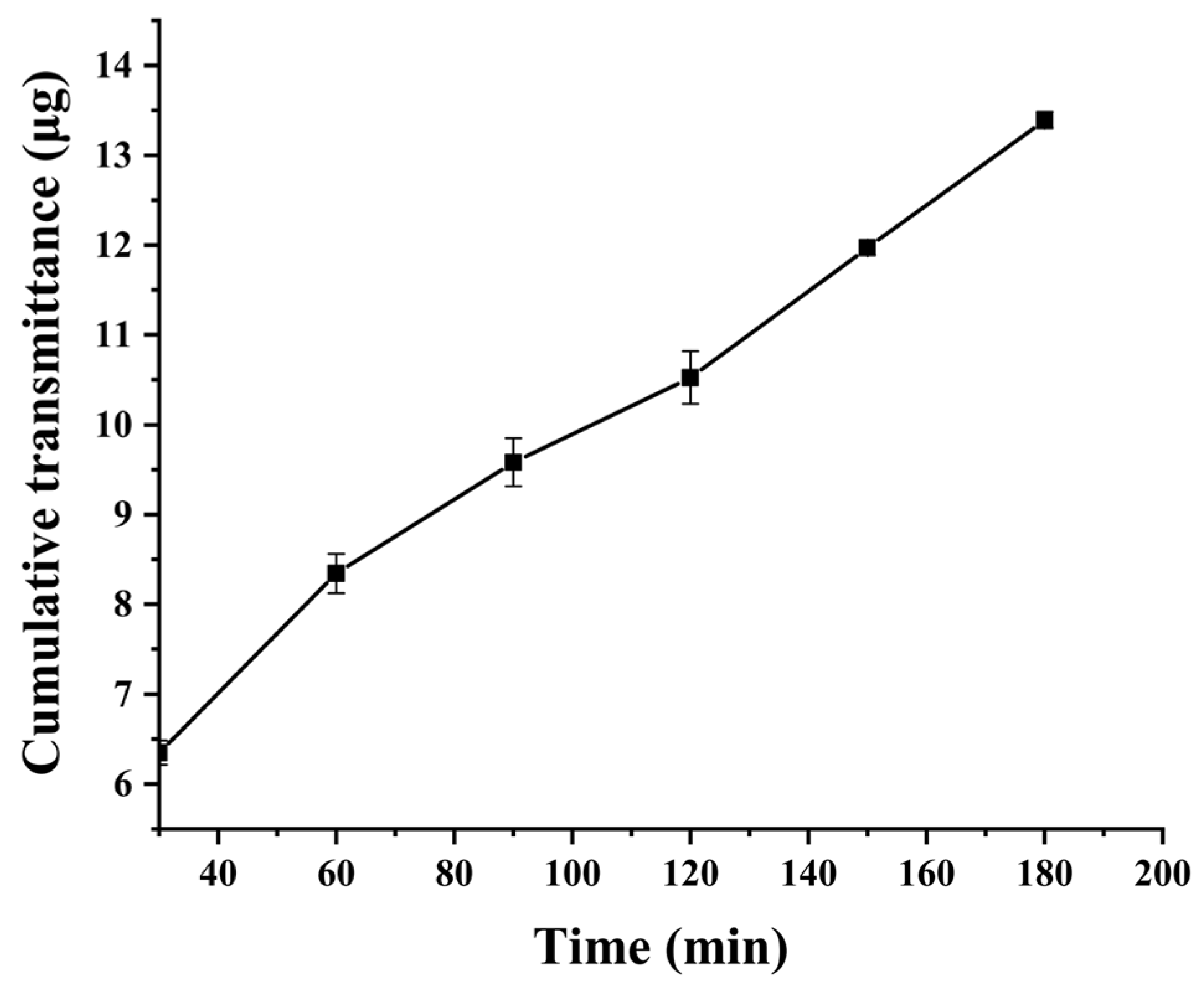 Molecules 30 02536 g009
