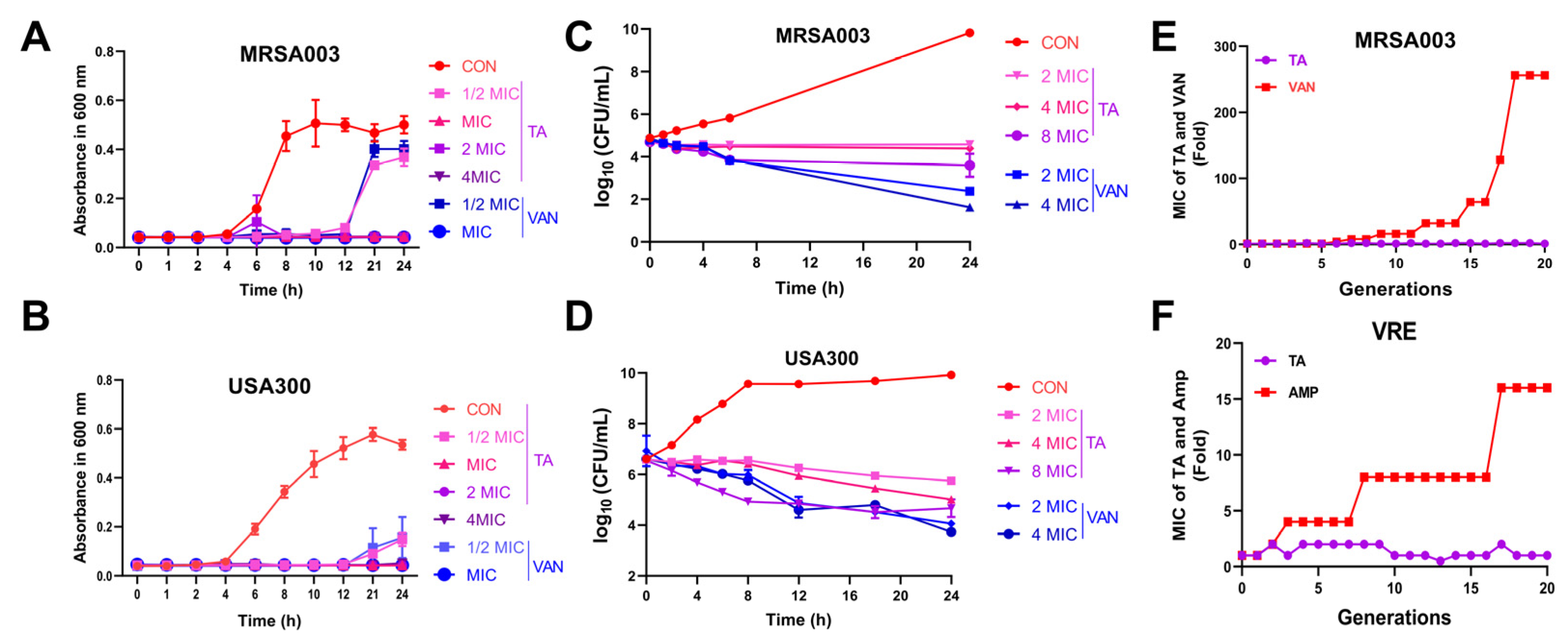 Molecules 30 02539 g002