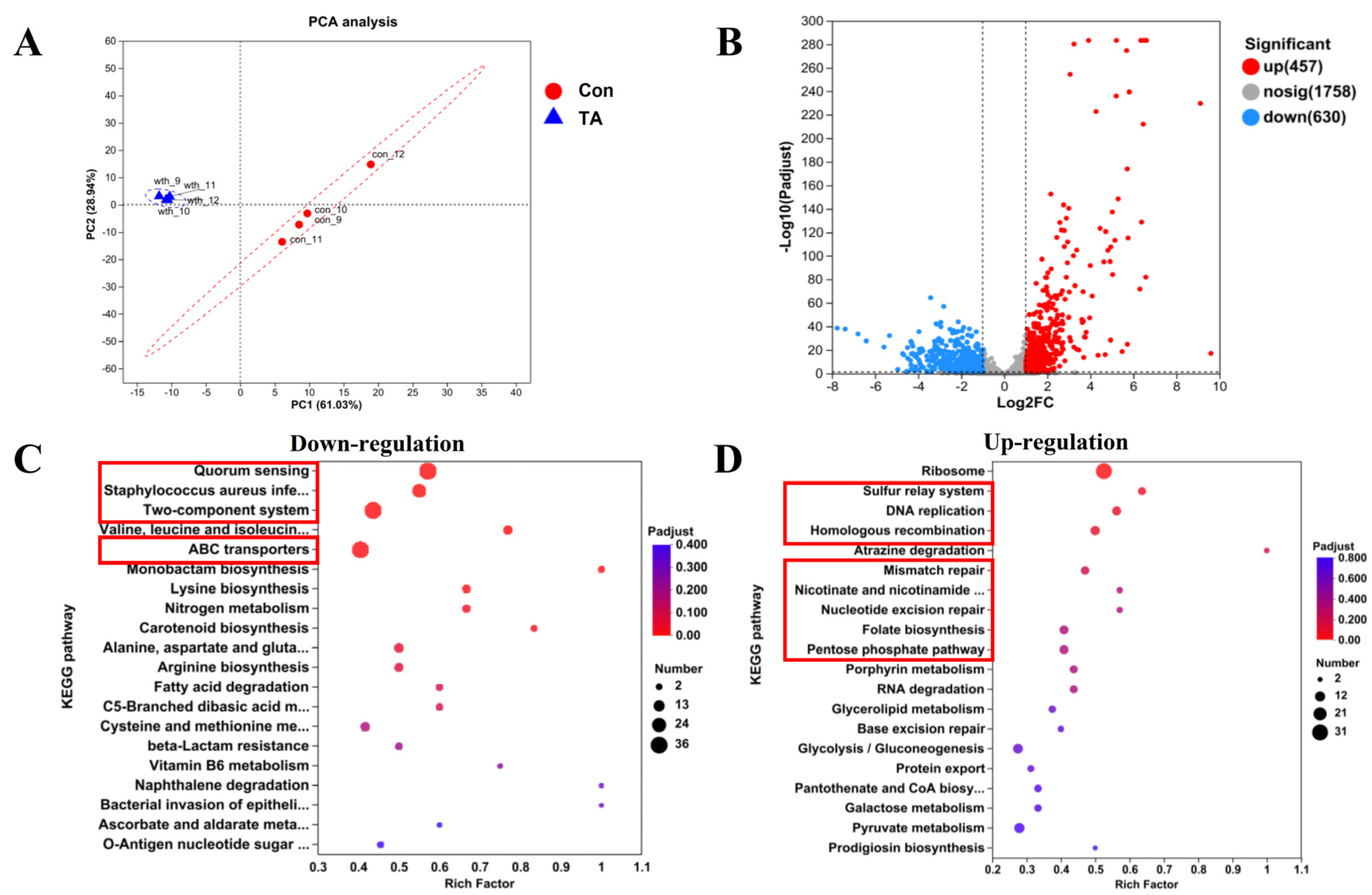 Molecules 30 02539 g003