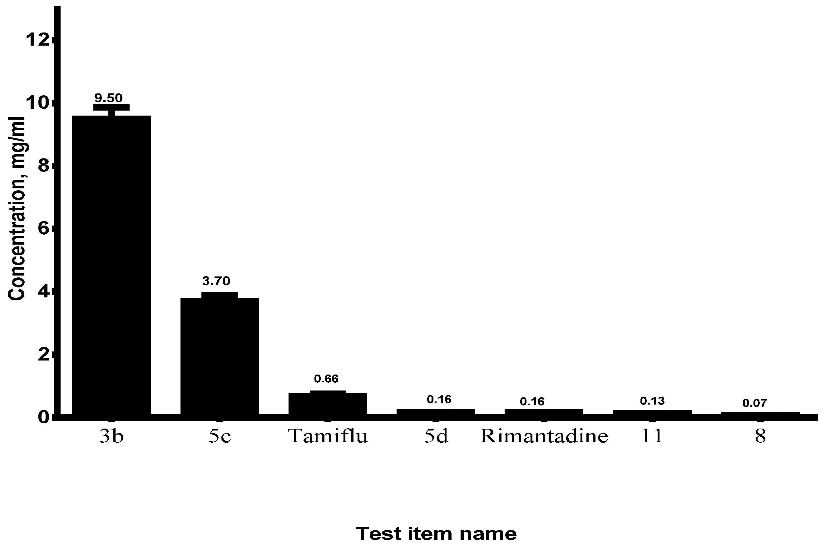 Molecules 30 02540 g001