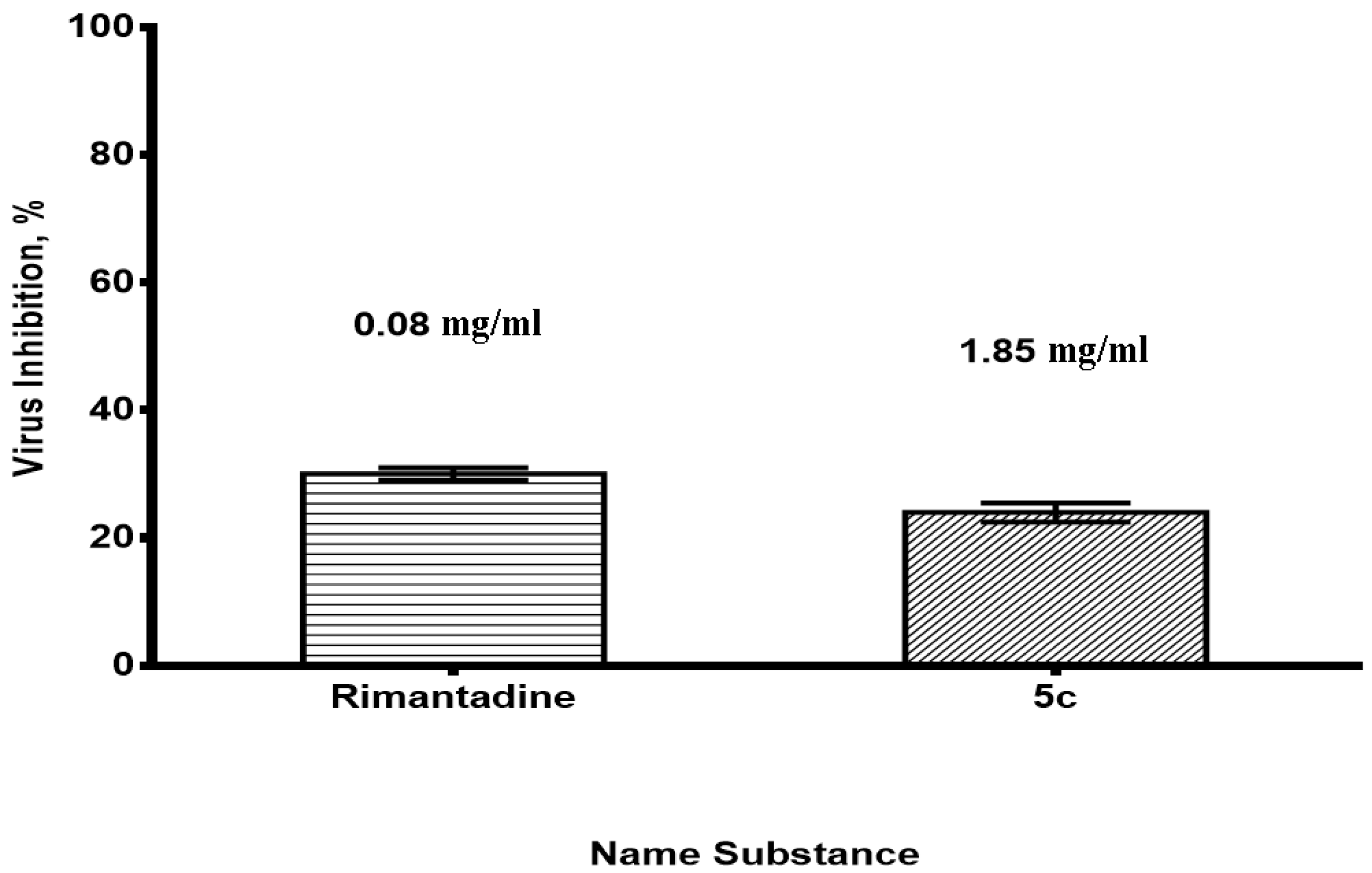 Molecules 30 02540 g002
