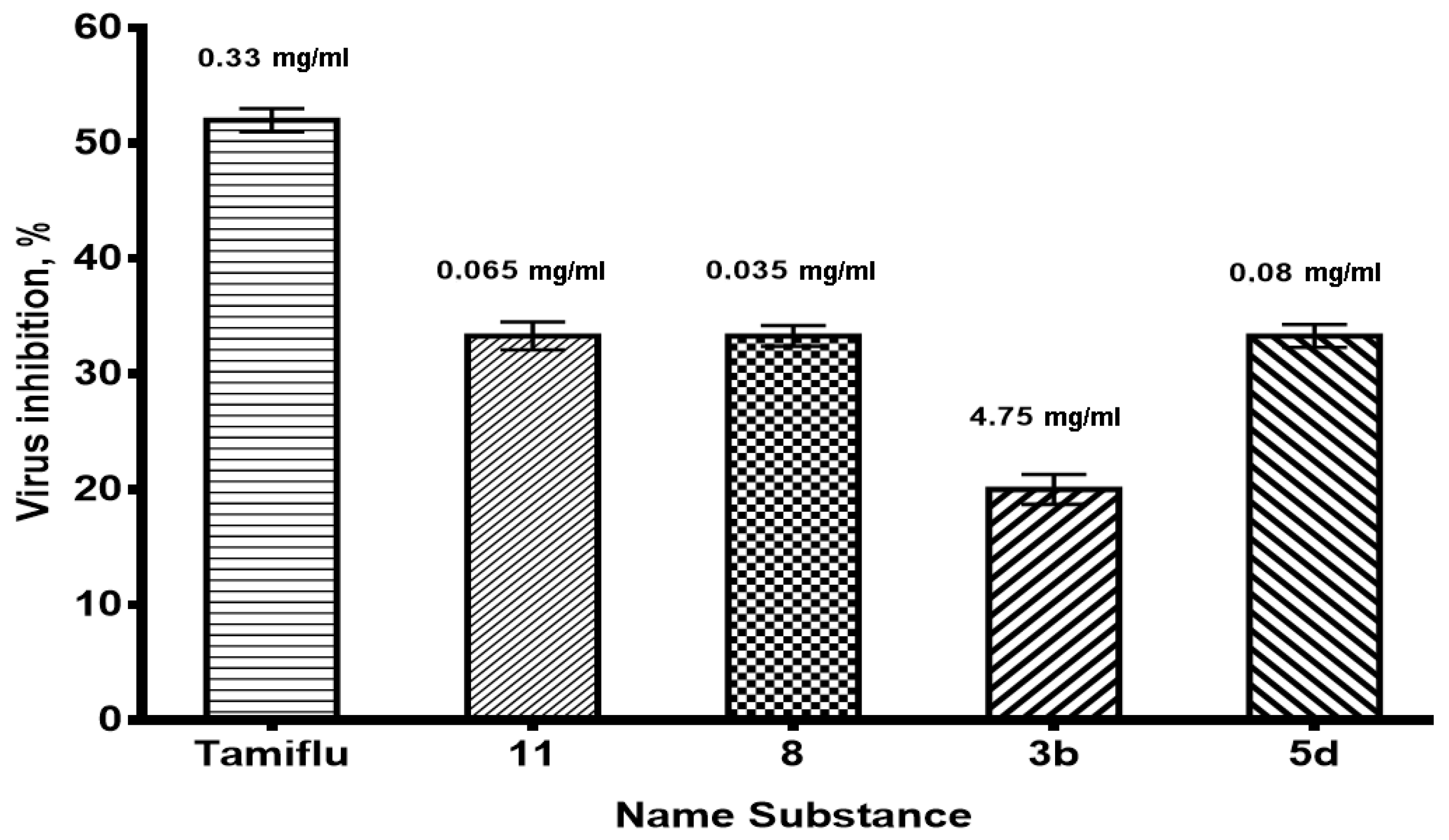 Molecules 30 02540 g003