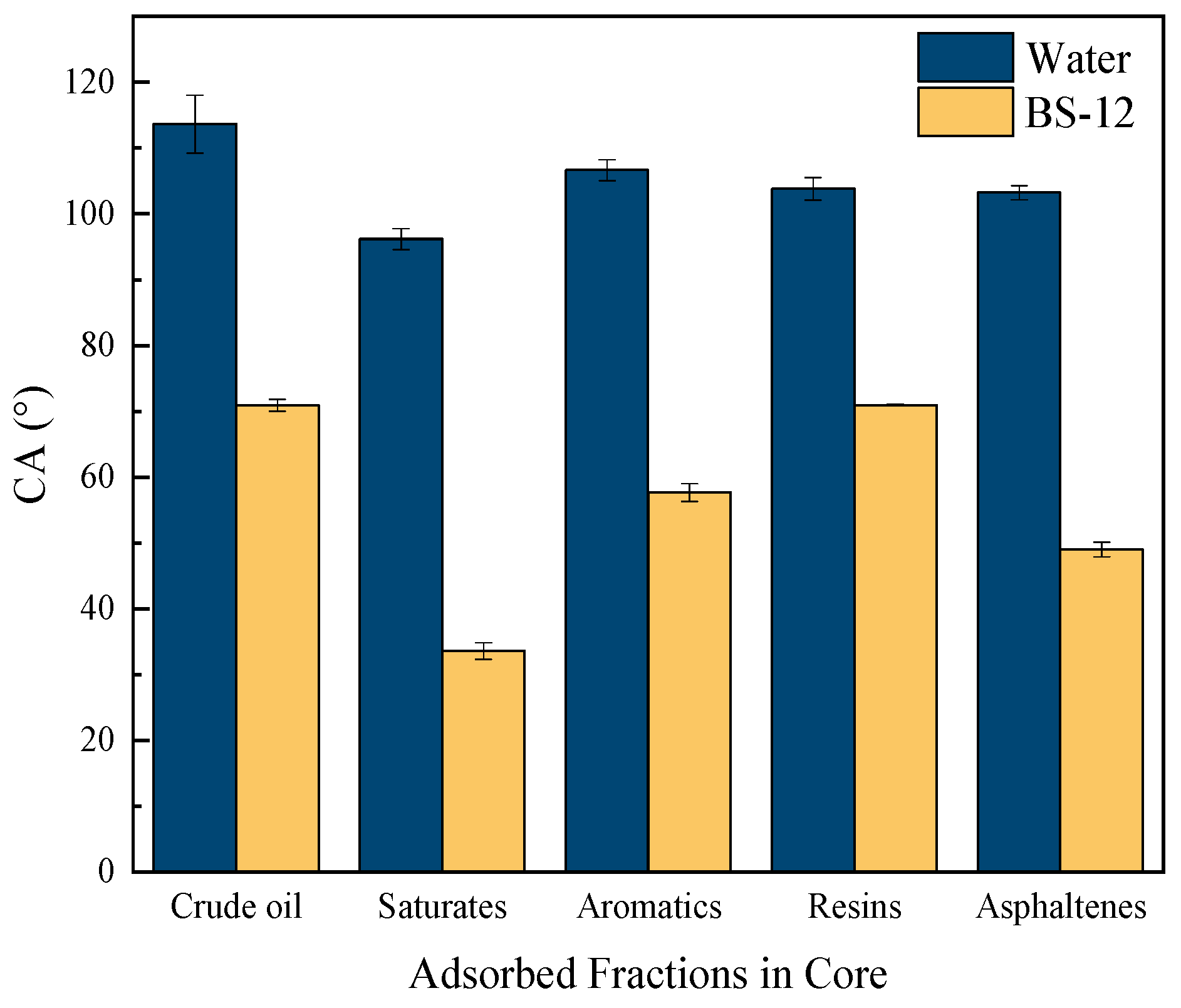 Molecules 30 02541 g007