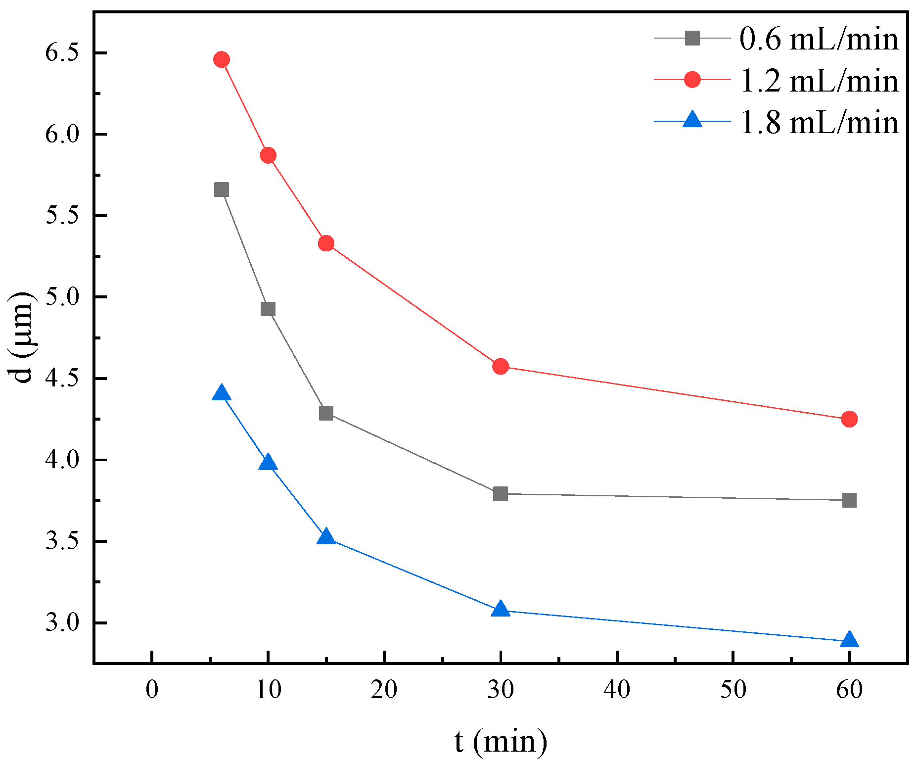 Molecules 30 02541 g011