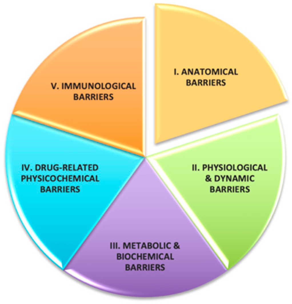 Molecules 30 02542 g002