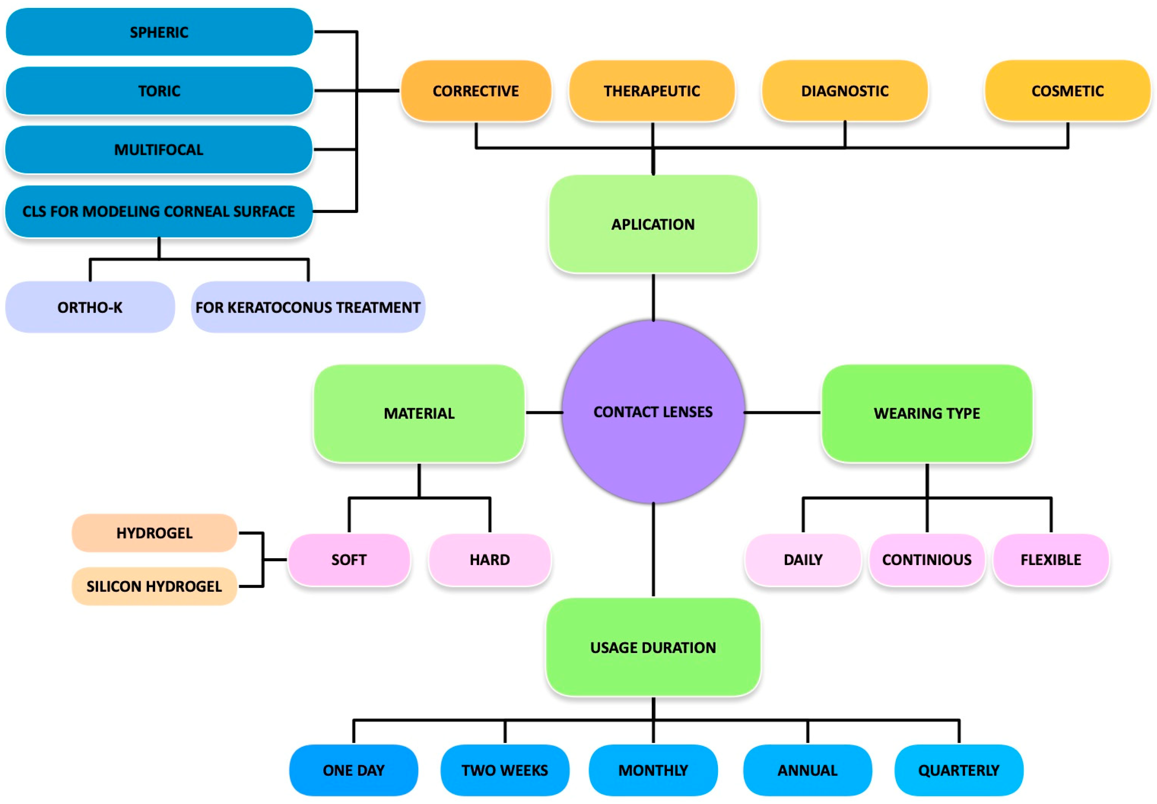 Molecules 30 02542 g003