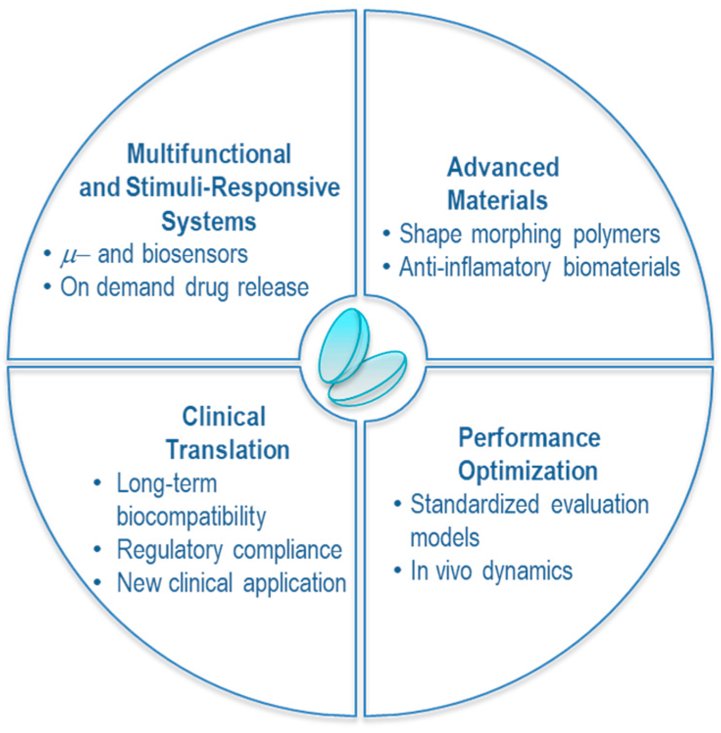 Molecules 30 02542 g006