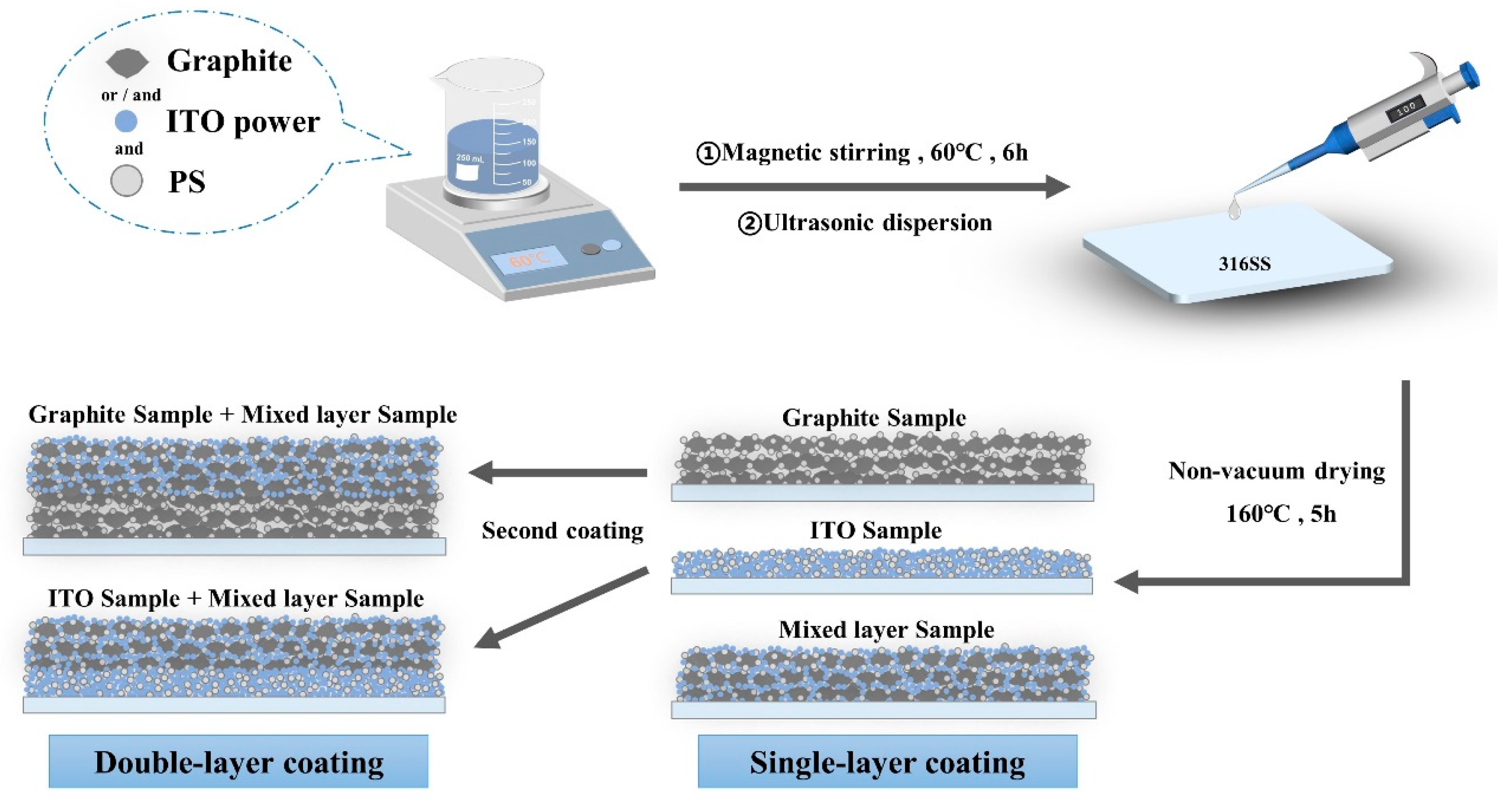 Molecules 30 02543 g001