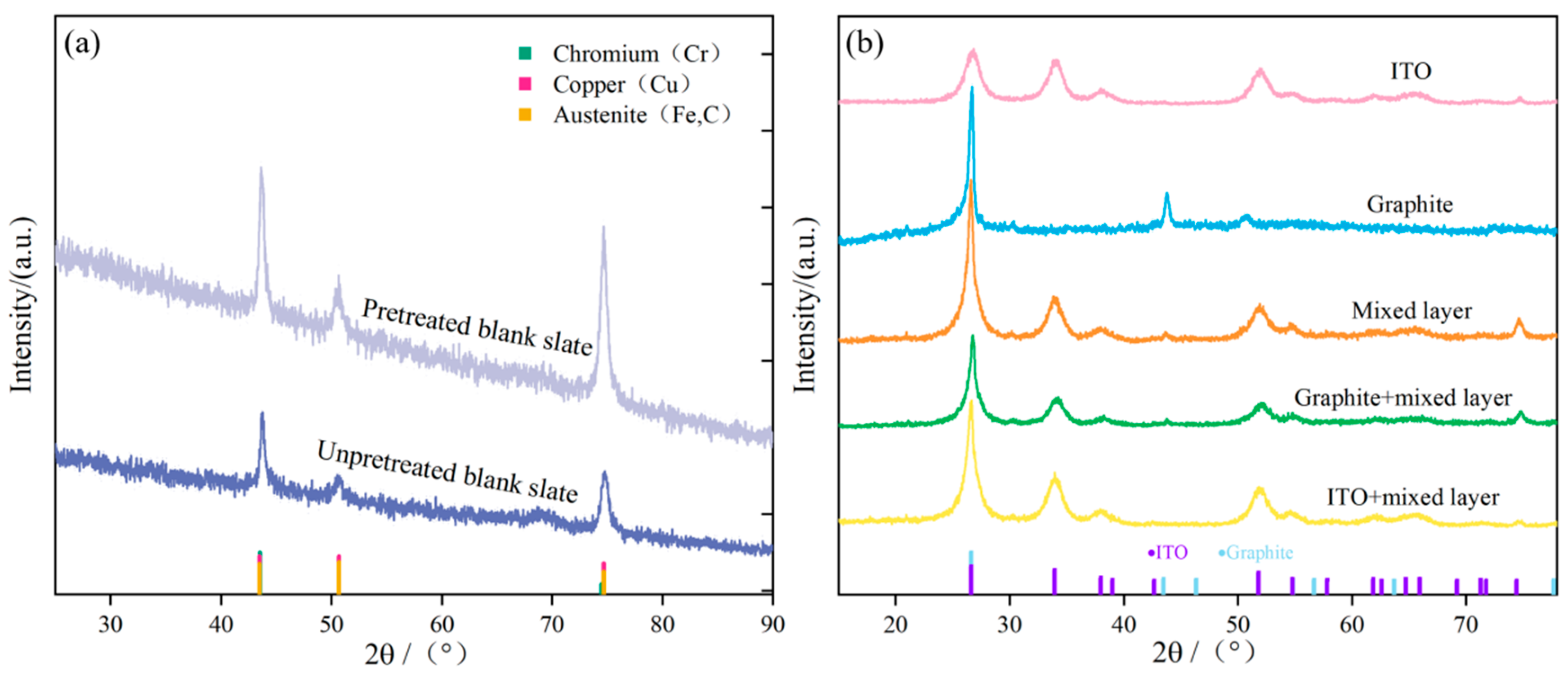 Molecules 30 02543 g006