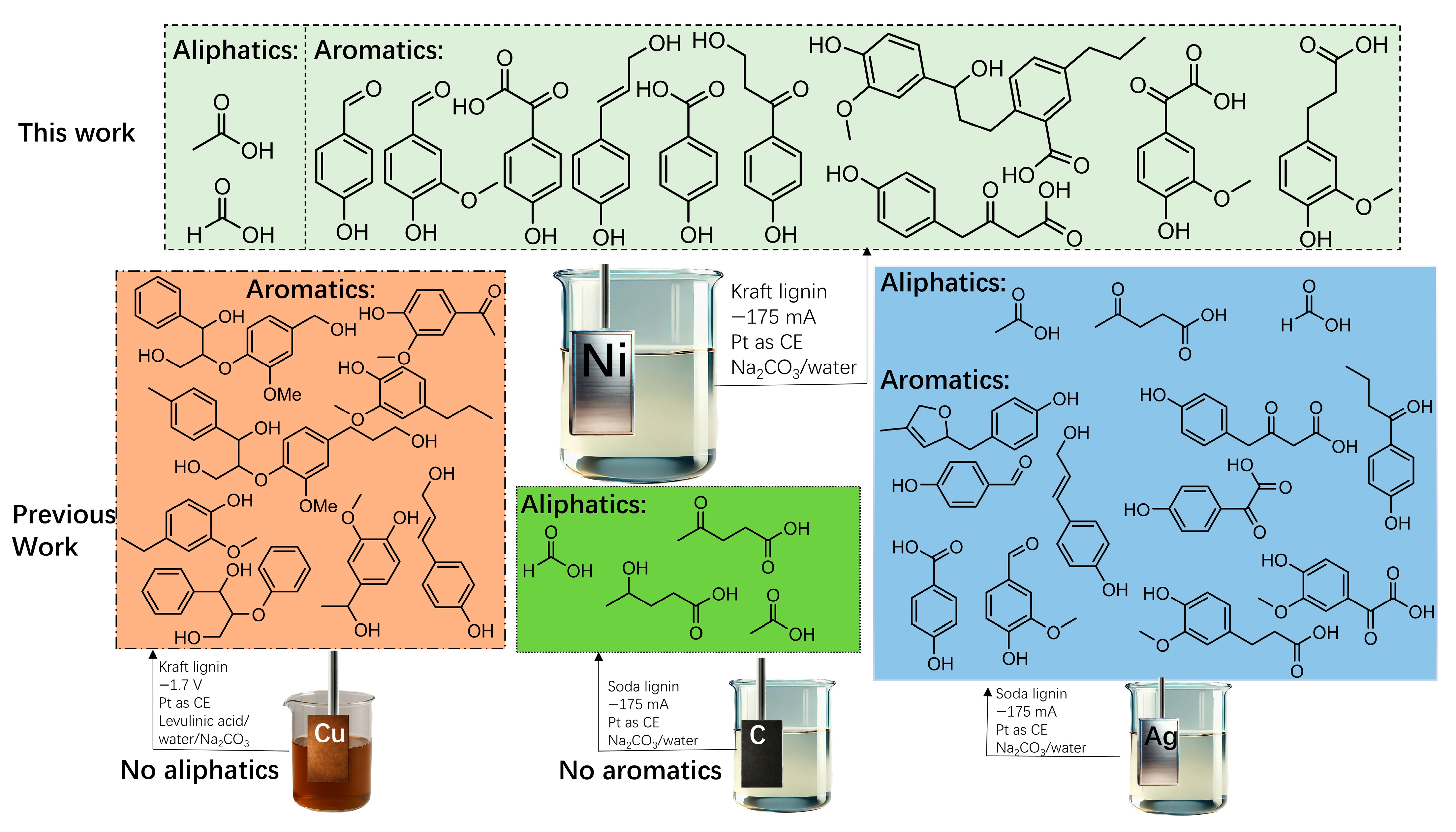 Molecules 30 02544 g005