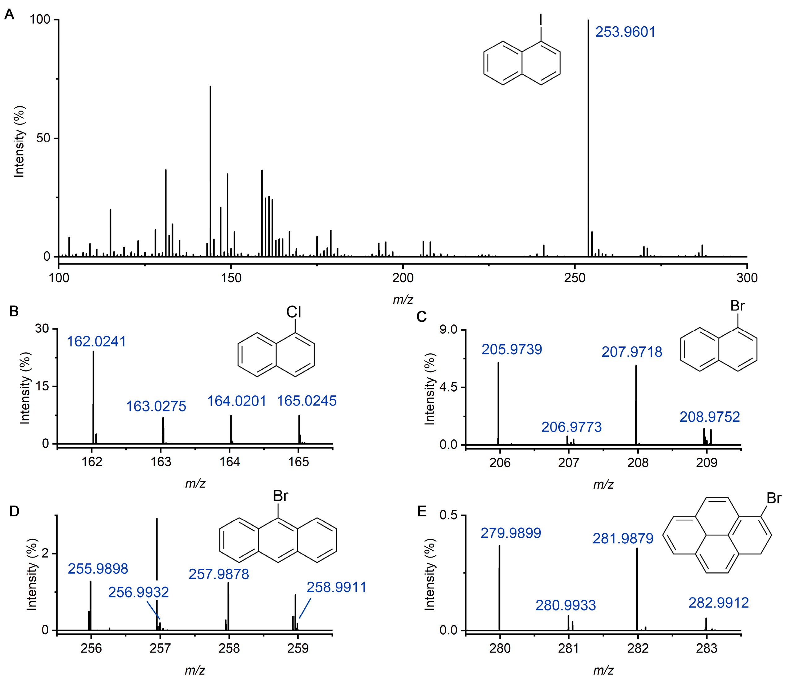 Molecules 30 02546 g003