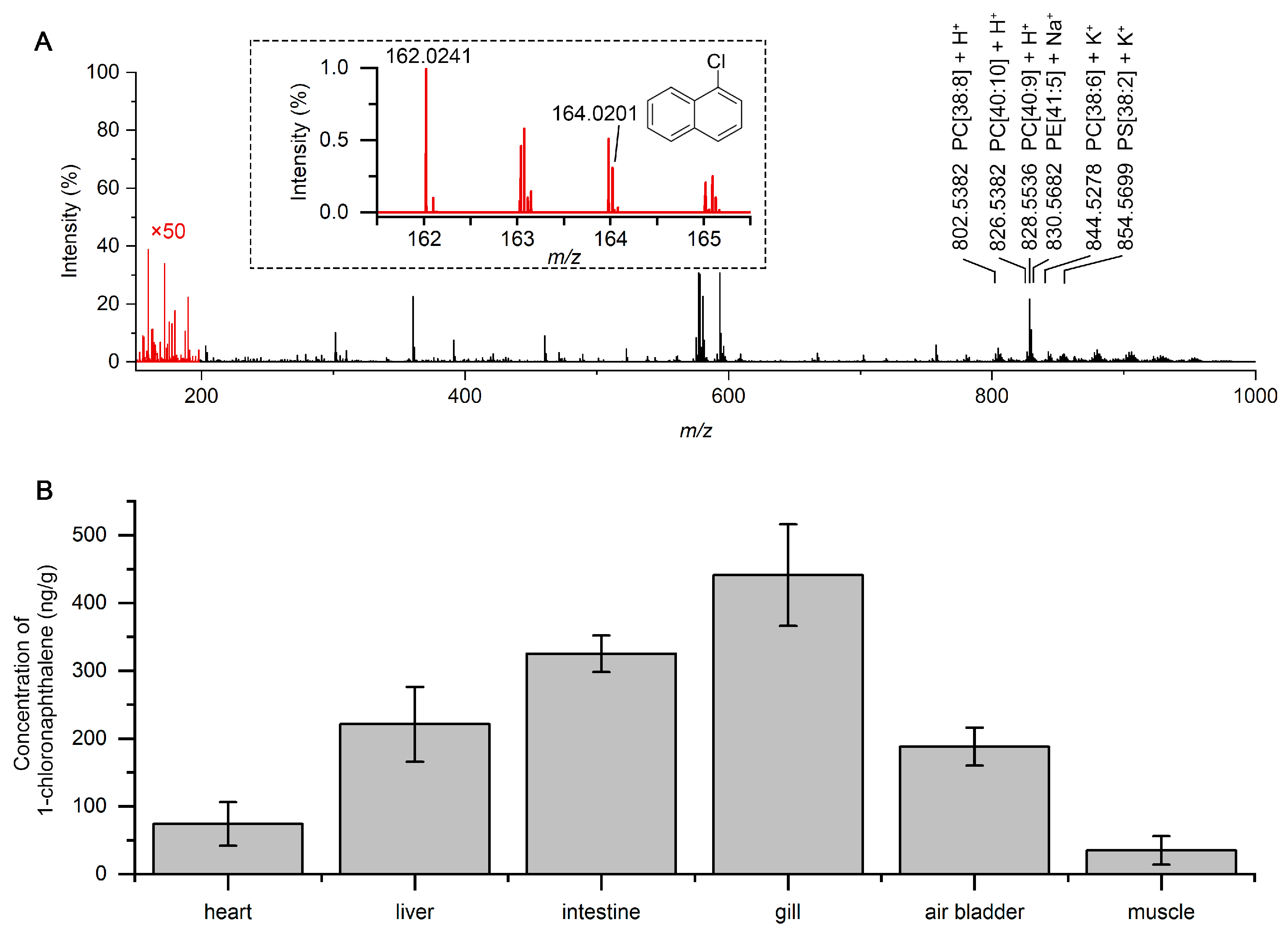 Molecules 30 02546 g005