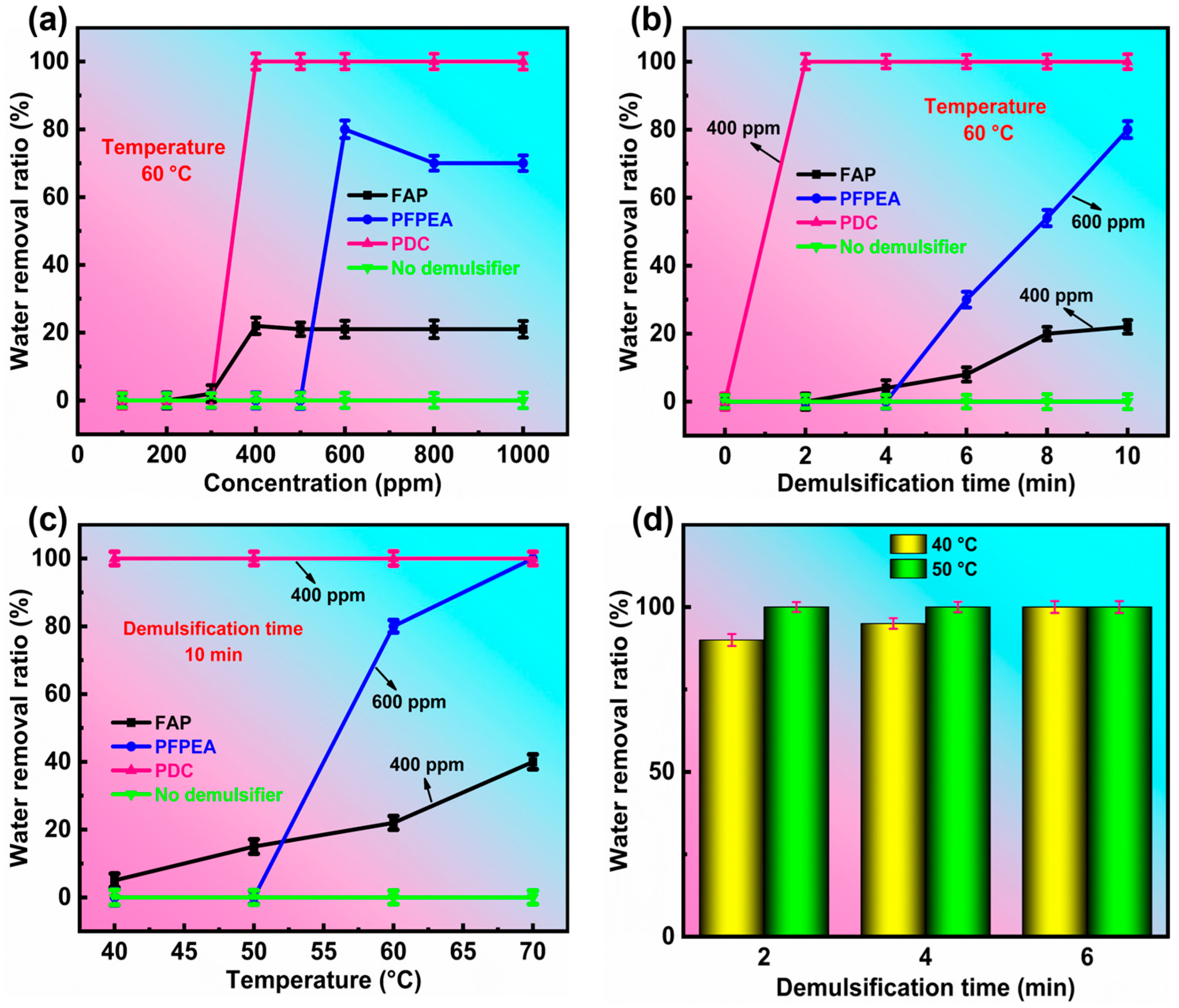 Molecules 30 02550 g003