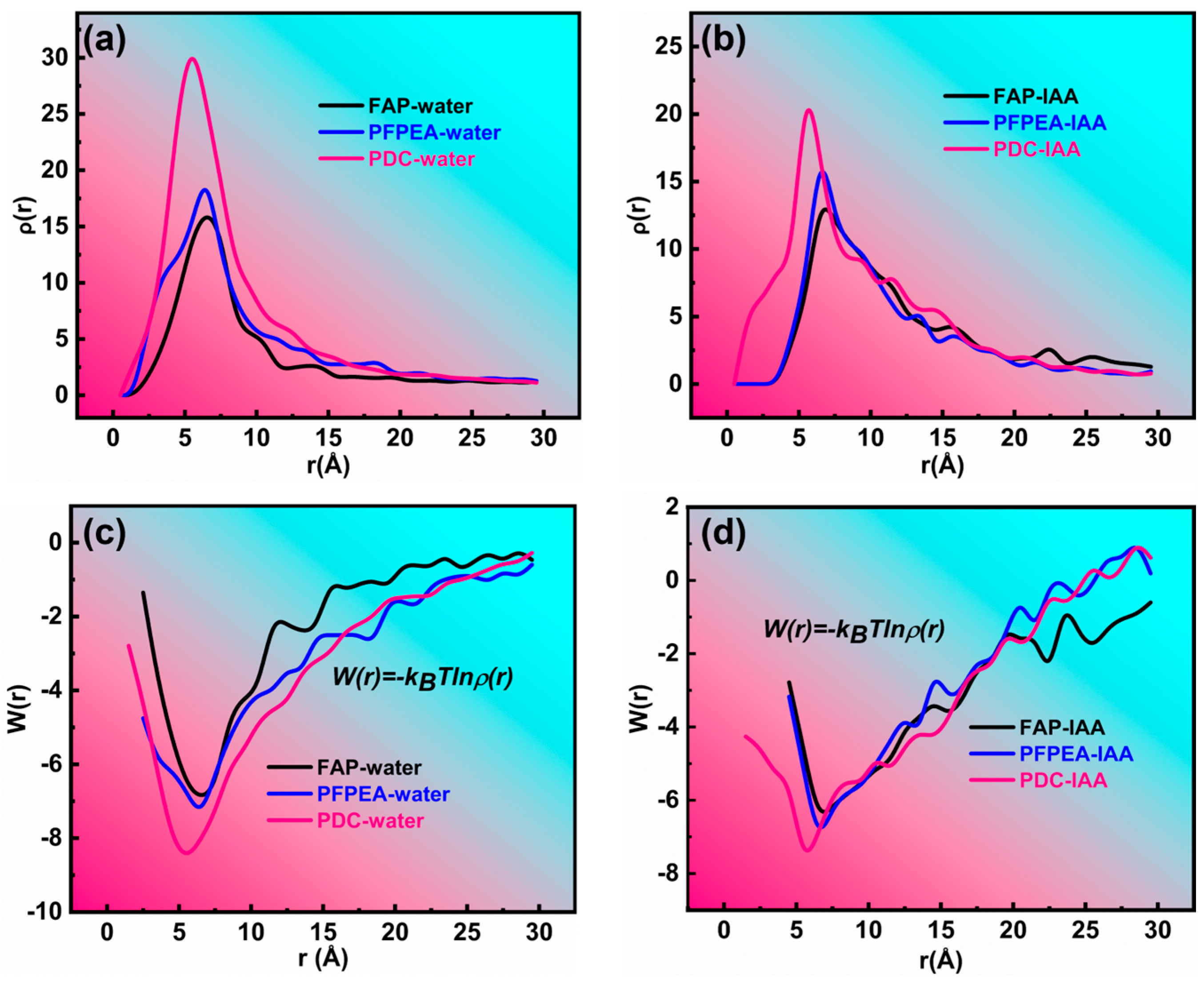 Molecules 30 02550 g008