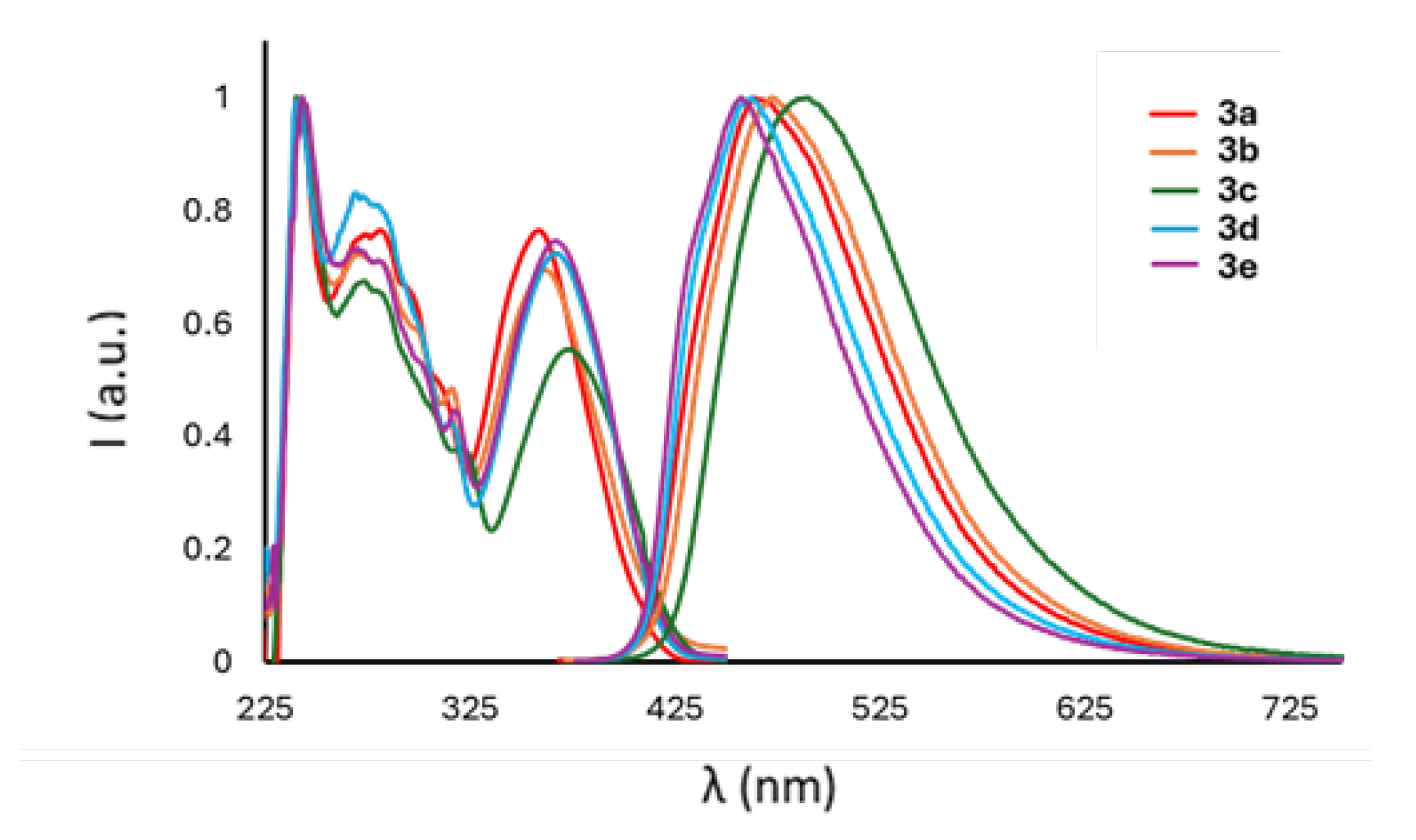 Molecules 30 02552 g004