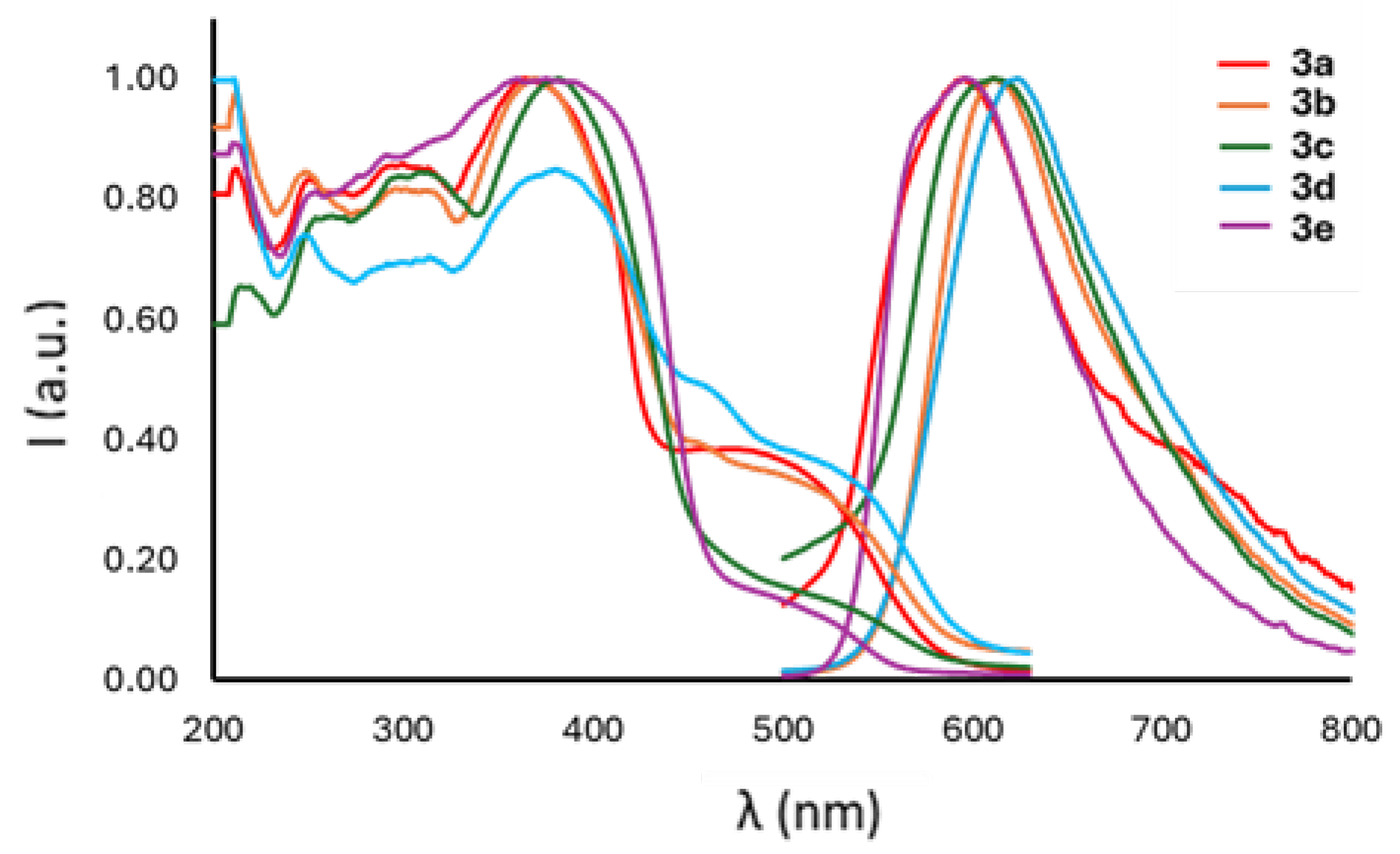 Molecules 30 02552 g005