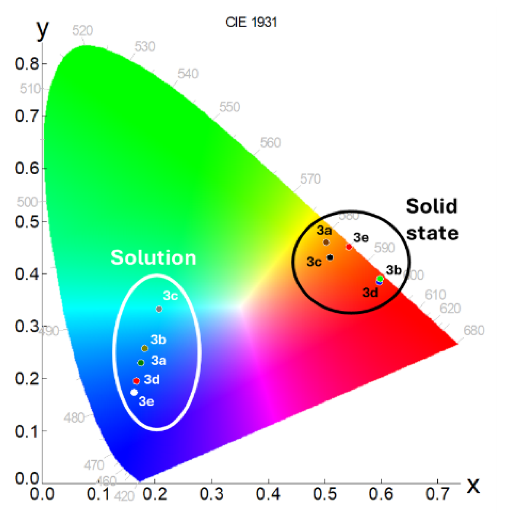 Molecules 30 02552 g006