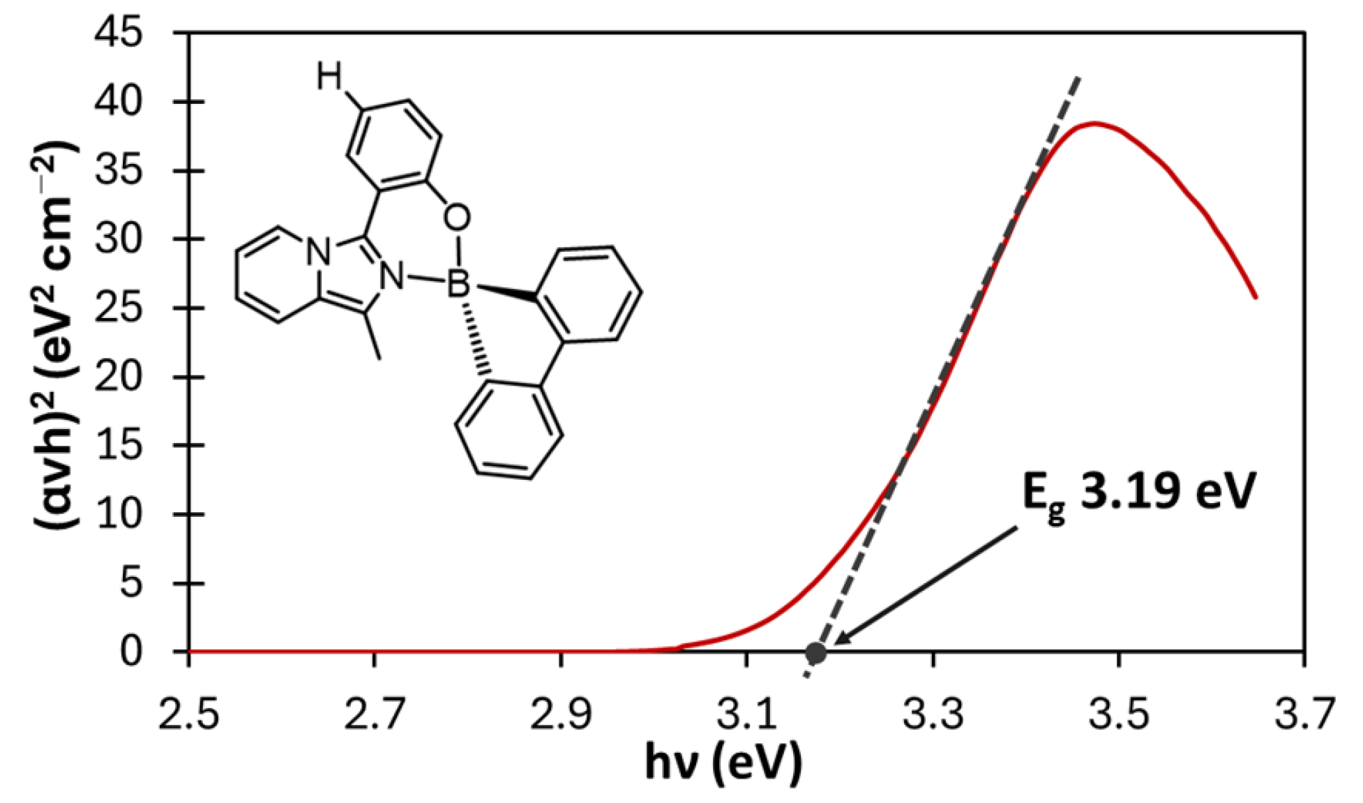 Molecules 30 02552 g007