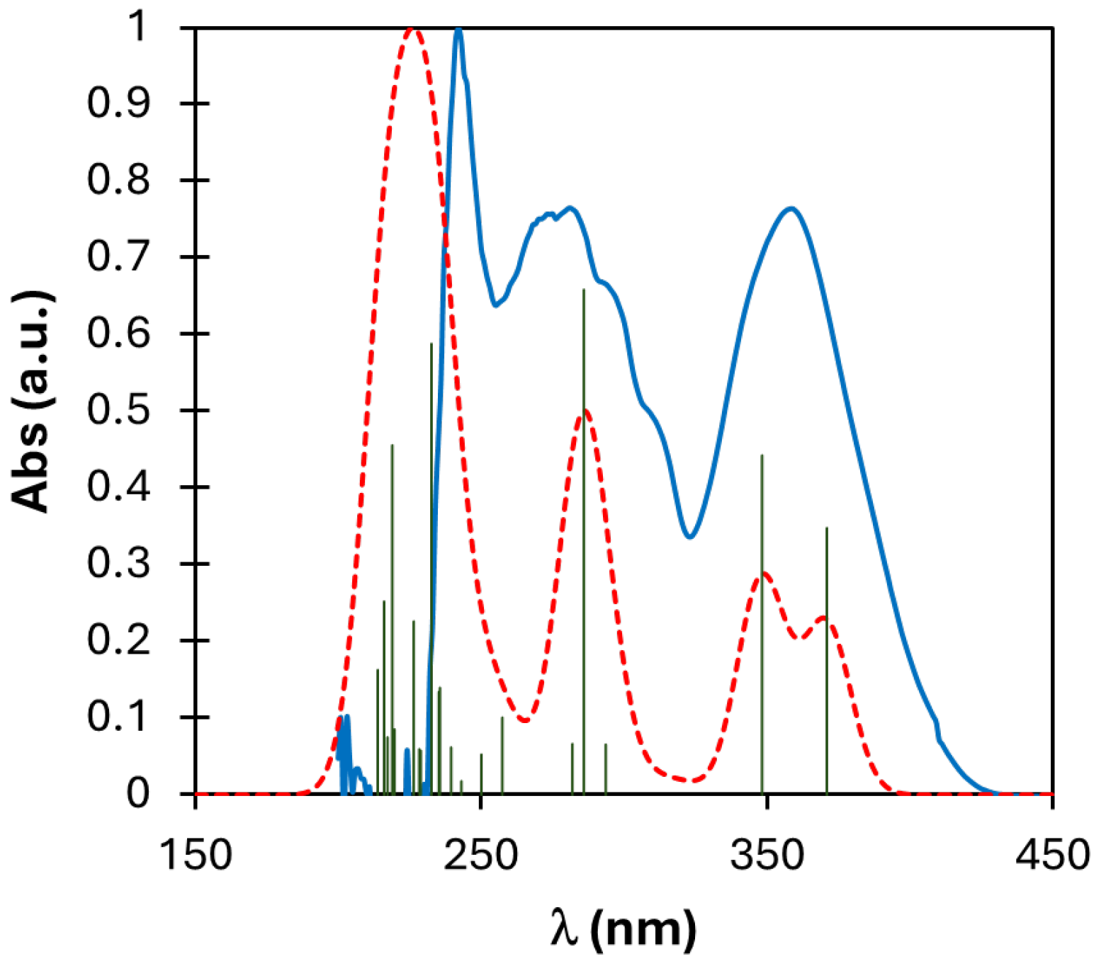Molecules 30 02552 g009