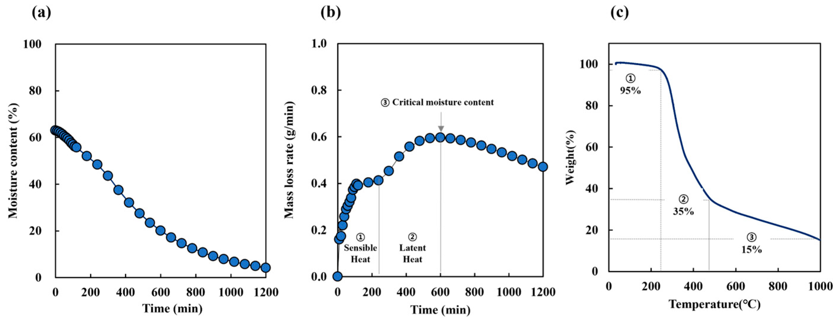 Molecules 30 02557 g001