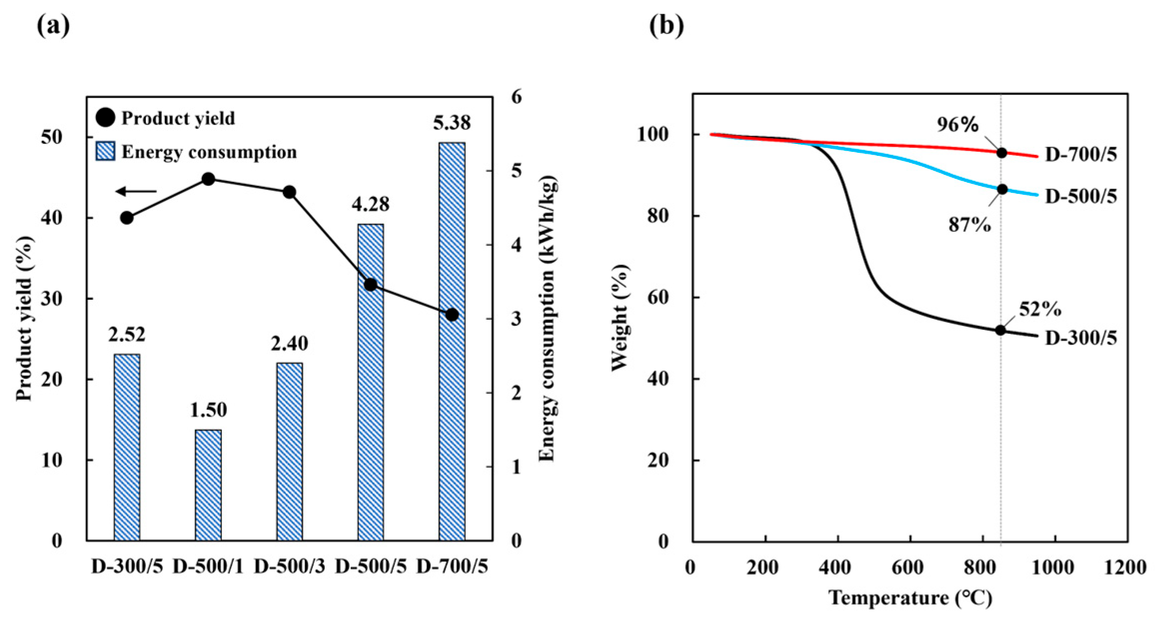 Molecules 30 02557 g003