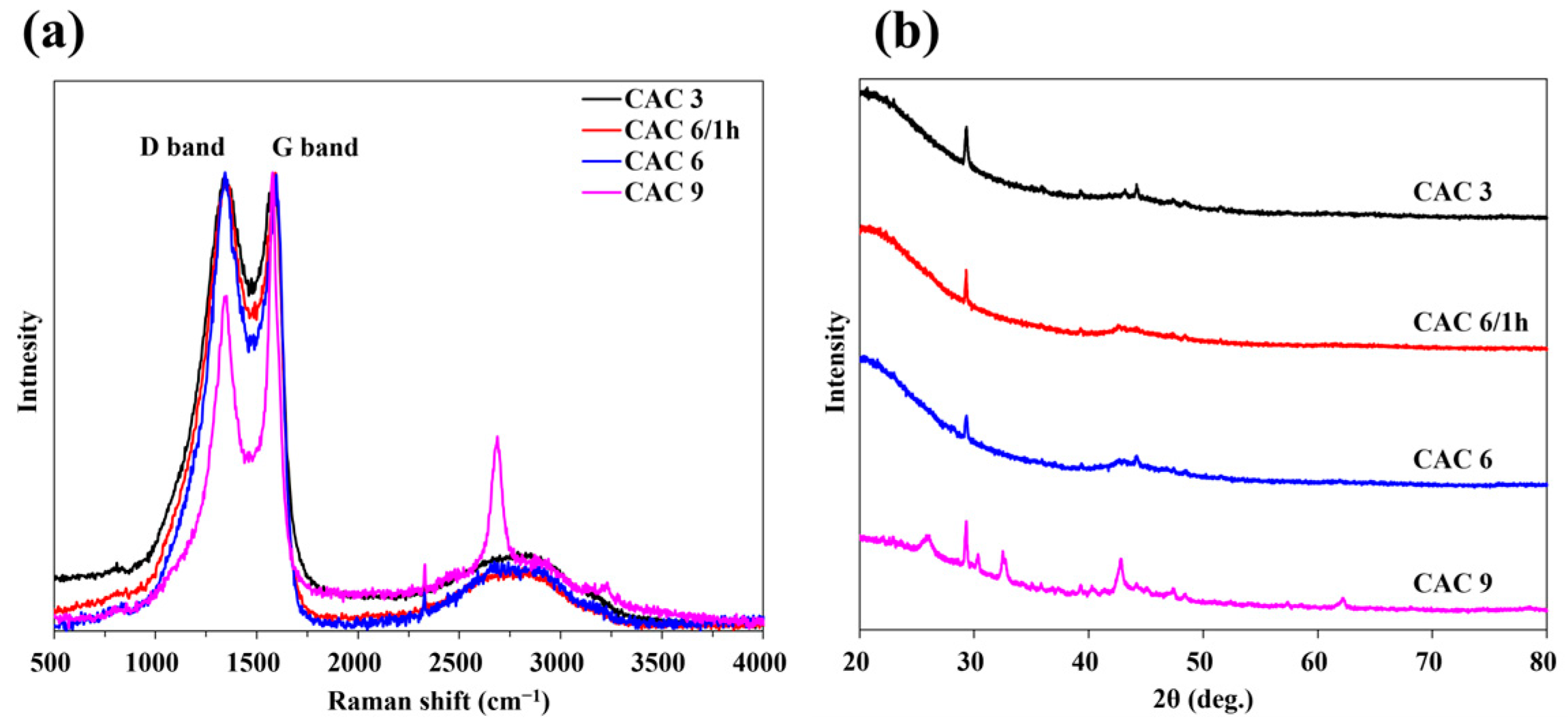 Molecules 30 02557 g004