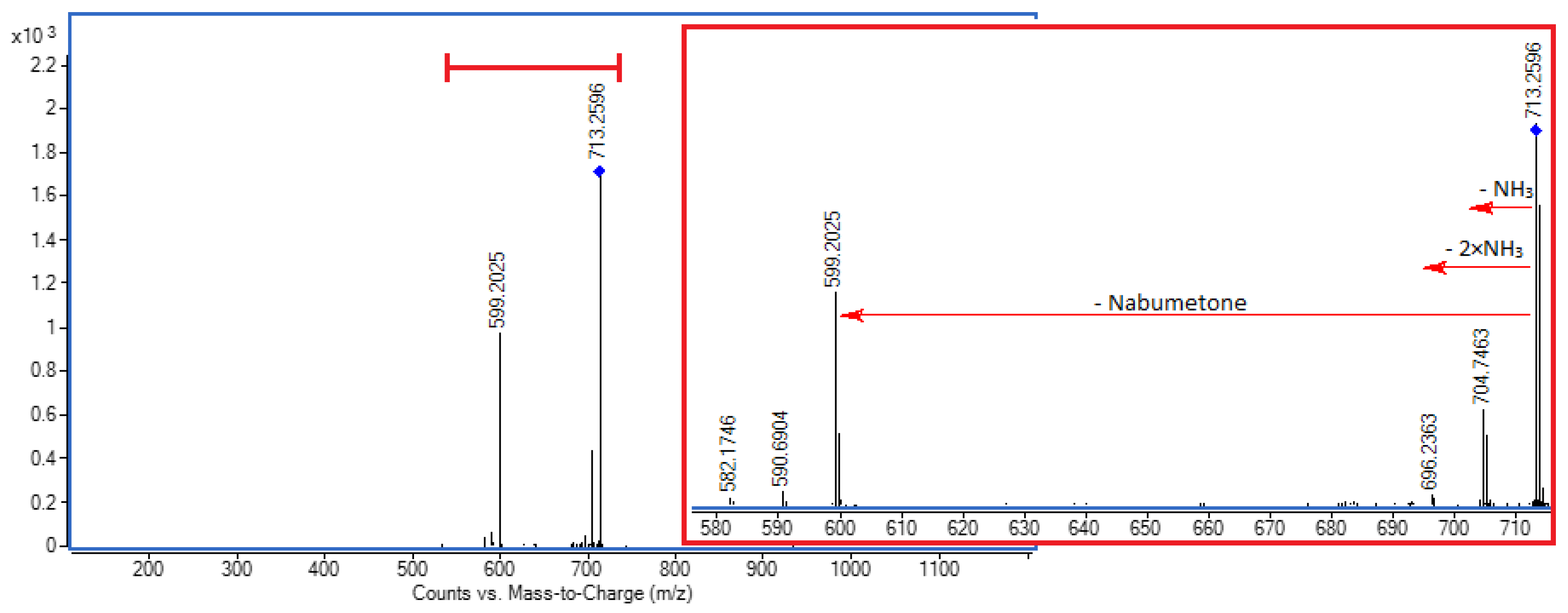 Molecules 30 02558 g003