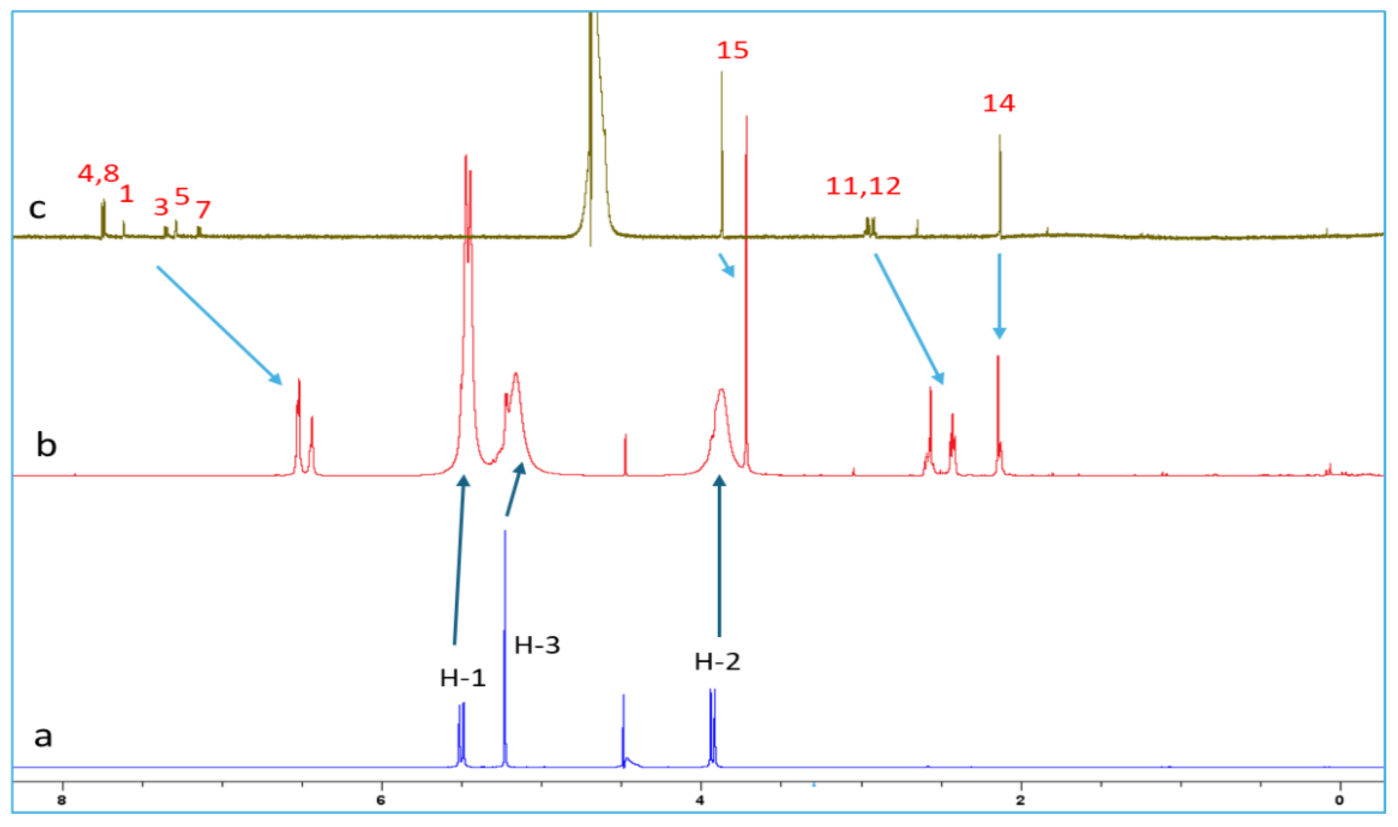 Molecules 30 02558 g006