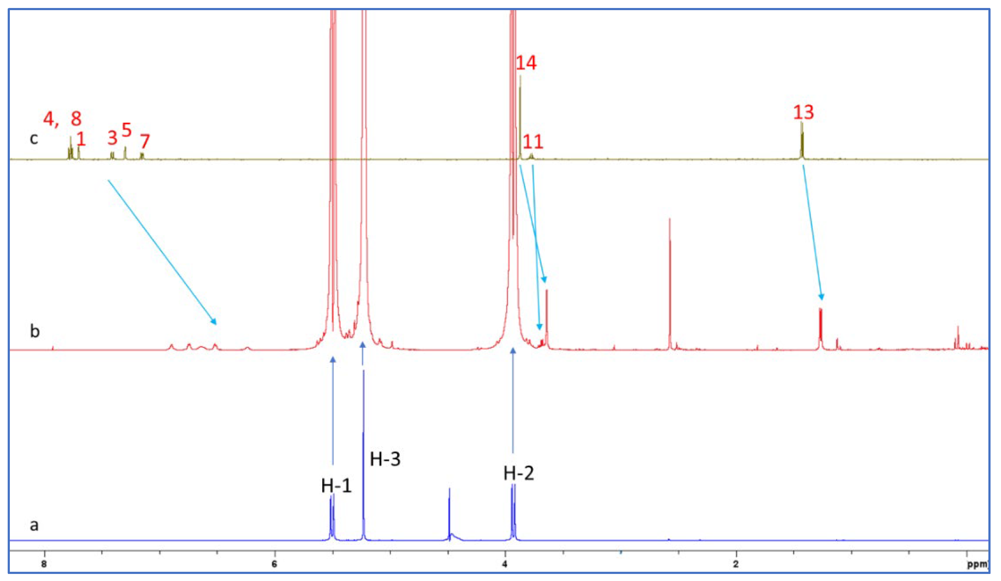 Molecules 30 02558 g009