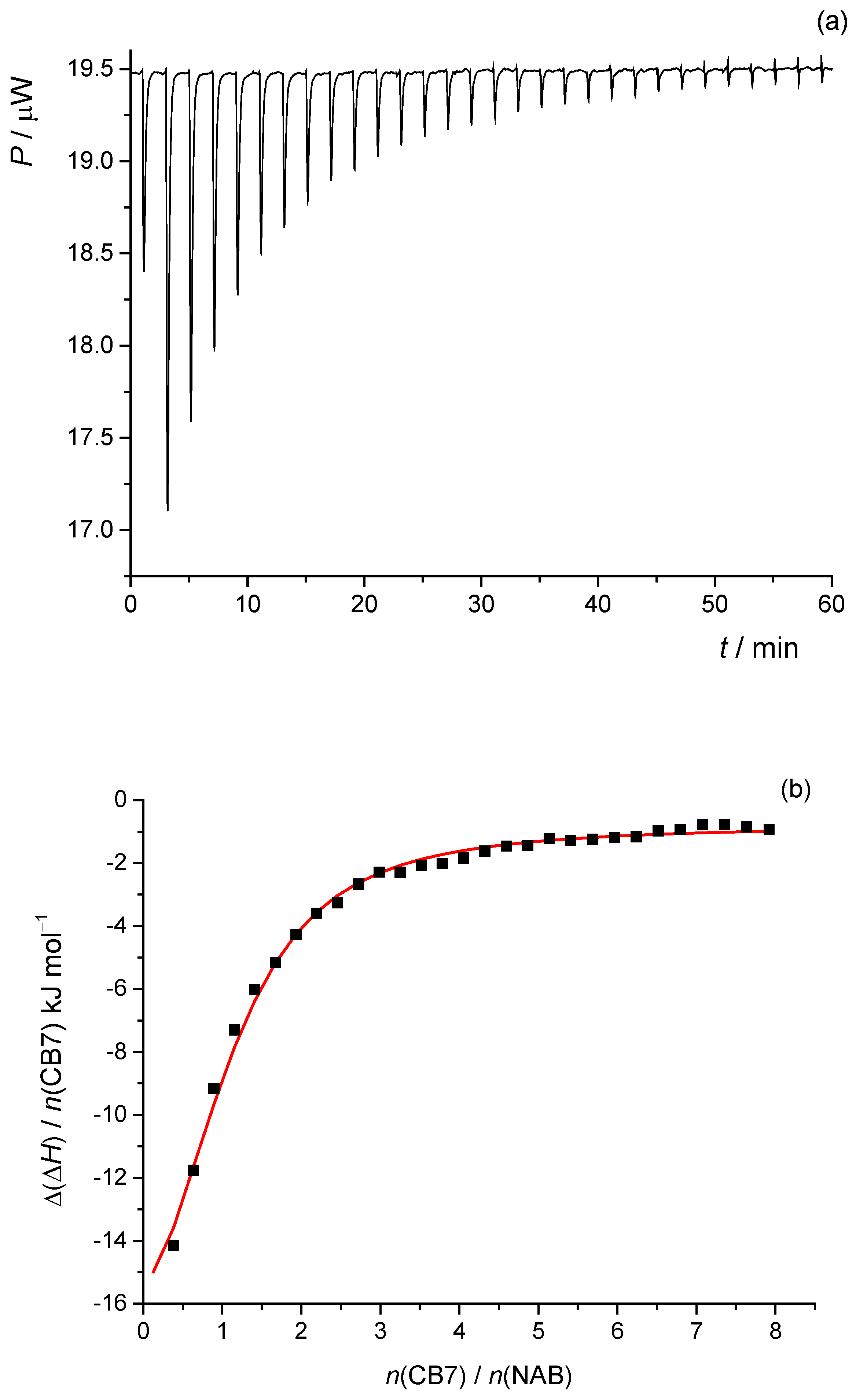 Molecules 30 02558 g010