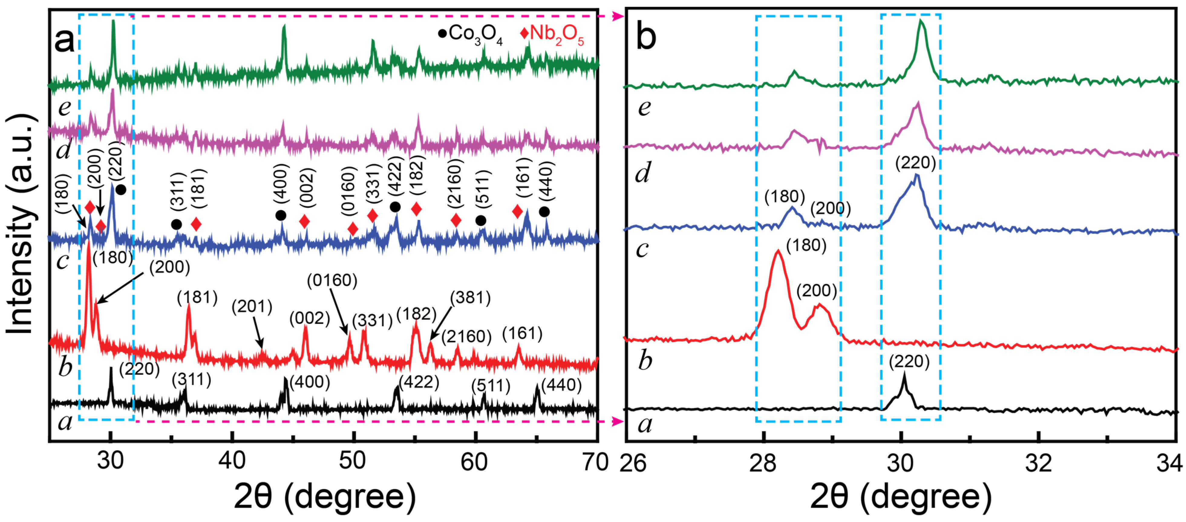Molecules 30 02561 g003
