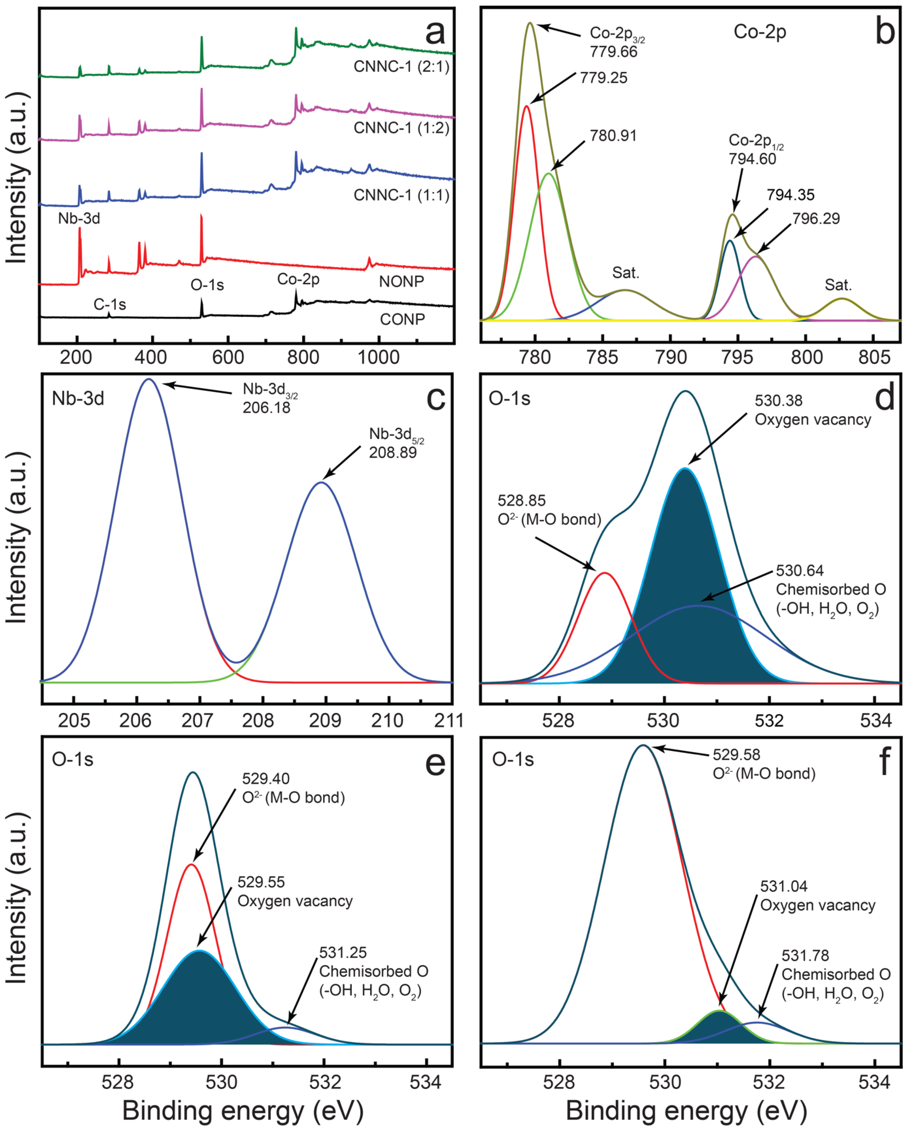 Molecules 30 02561 g004