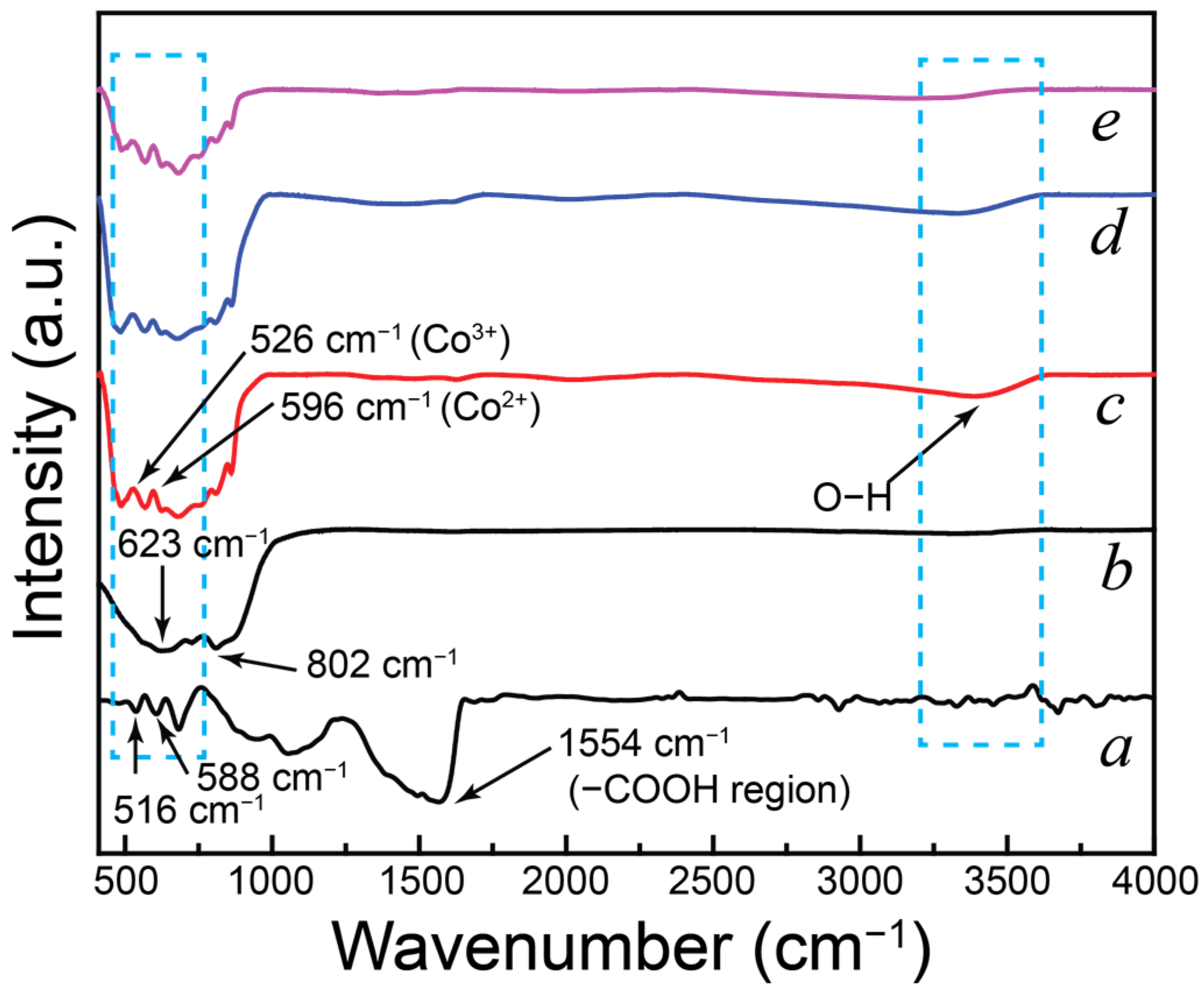 Molecules 30 02561 g005