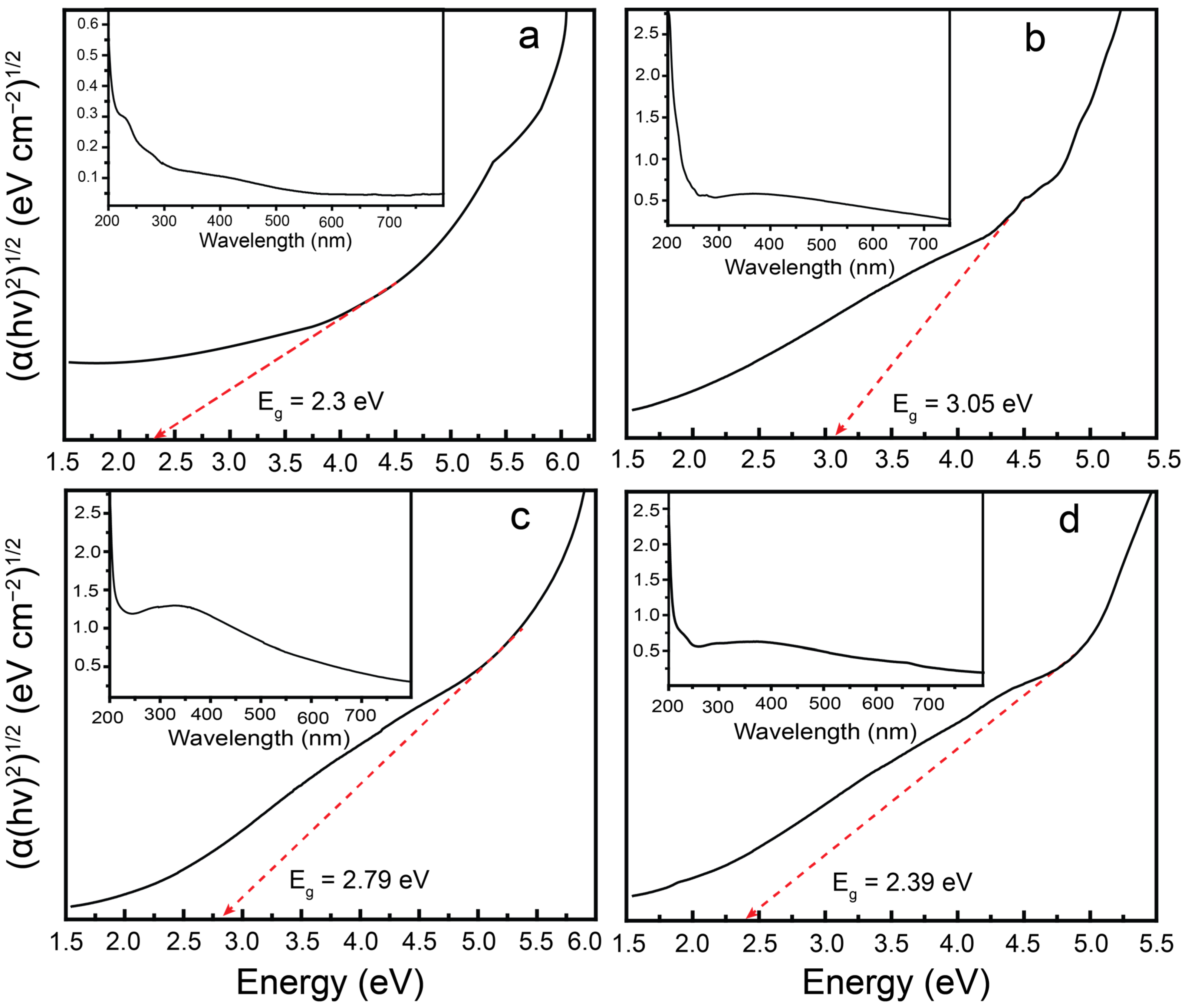 Molecules 30 02561 g006