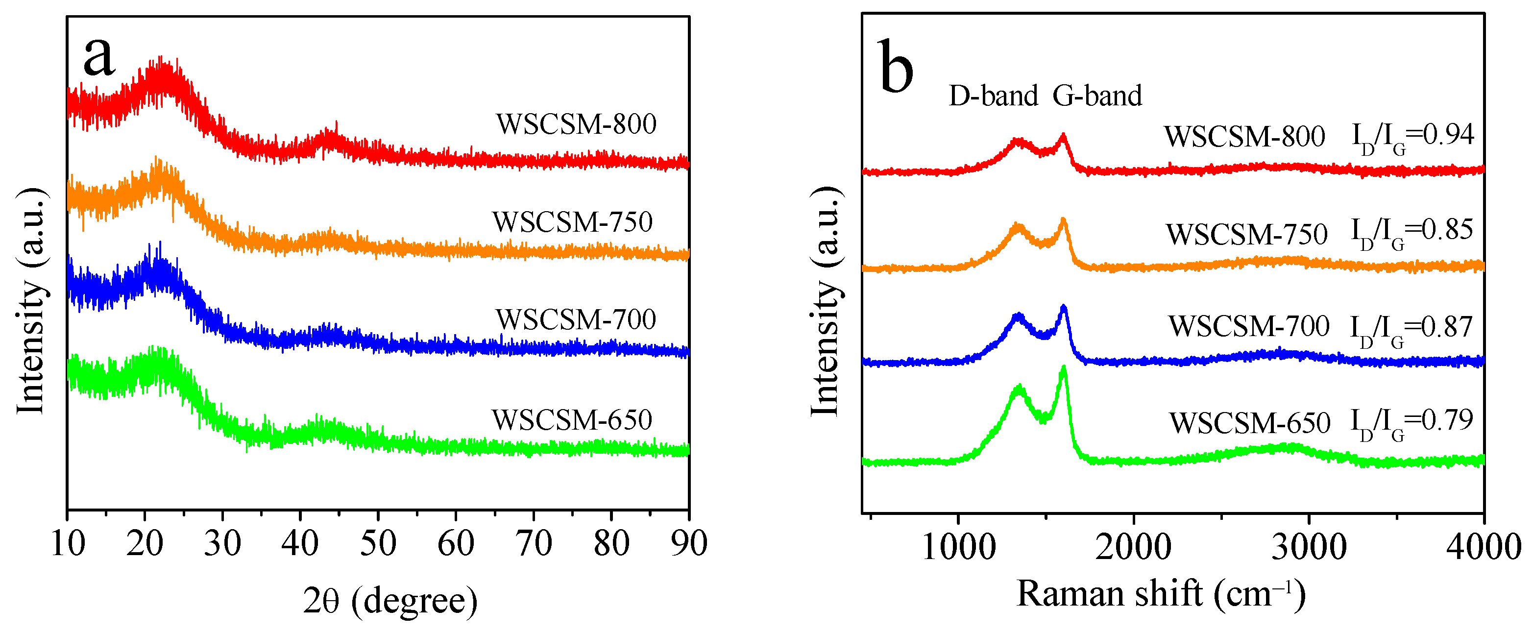 Molecules 30 02564 g002
