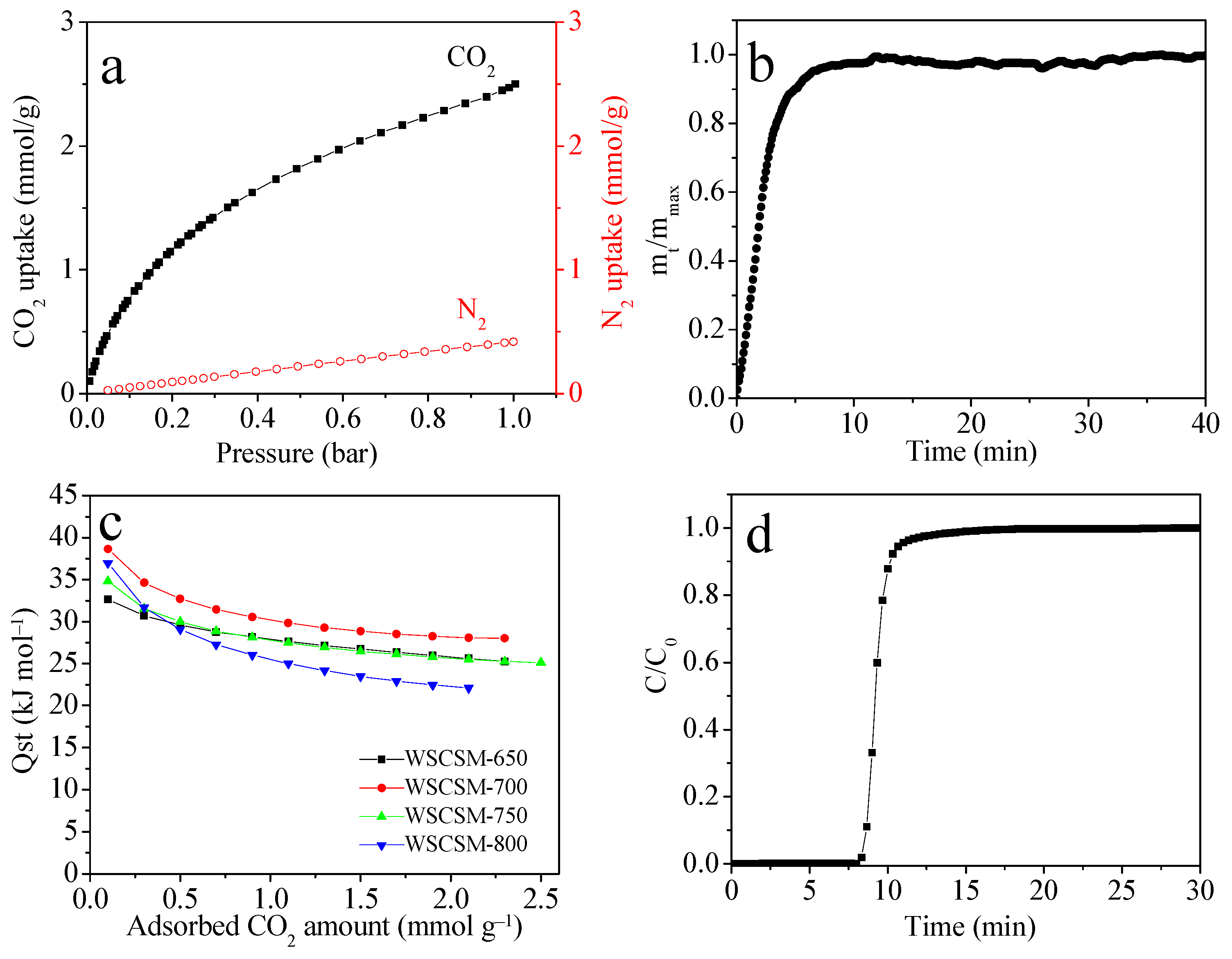 Molecules 30 02564 g006