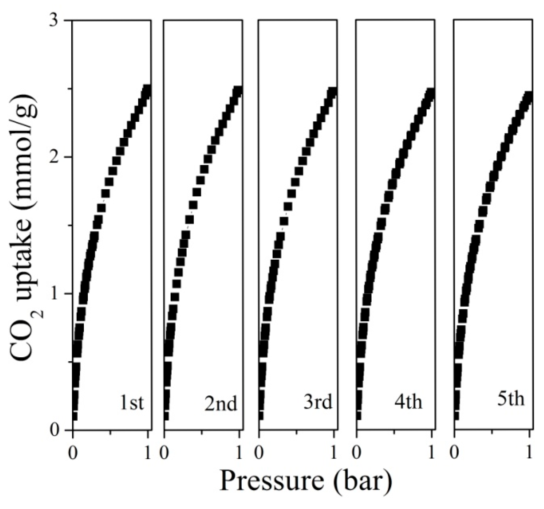 Molecules 30 02564 g007