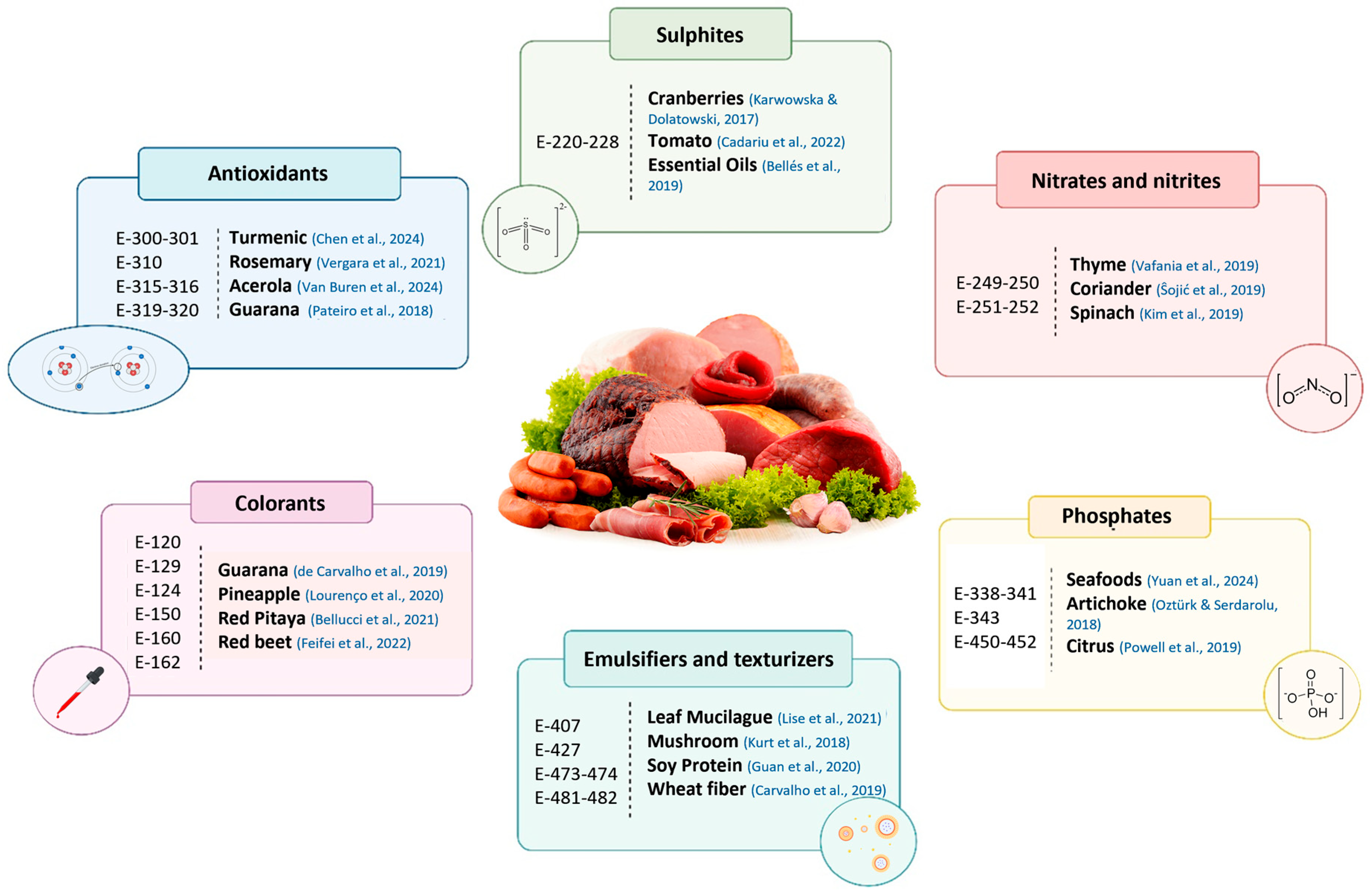 Molecules 30 02565 g002
