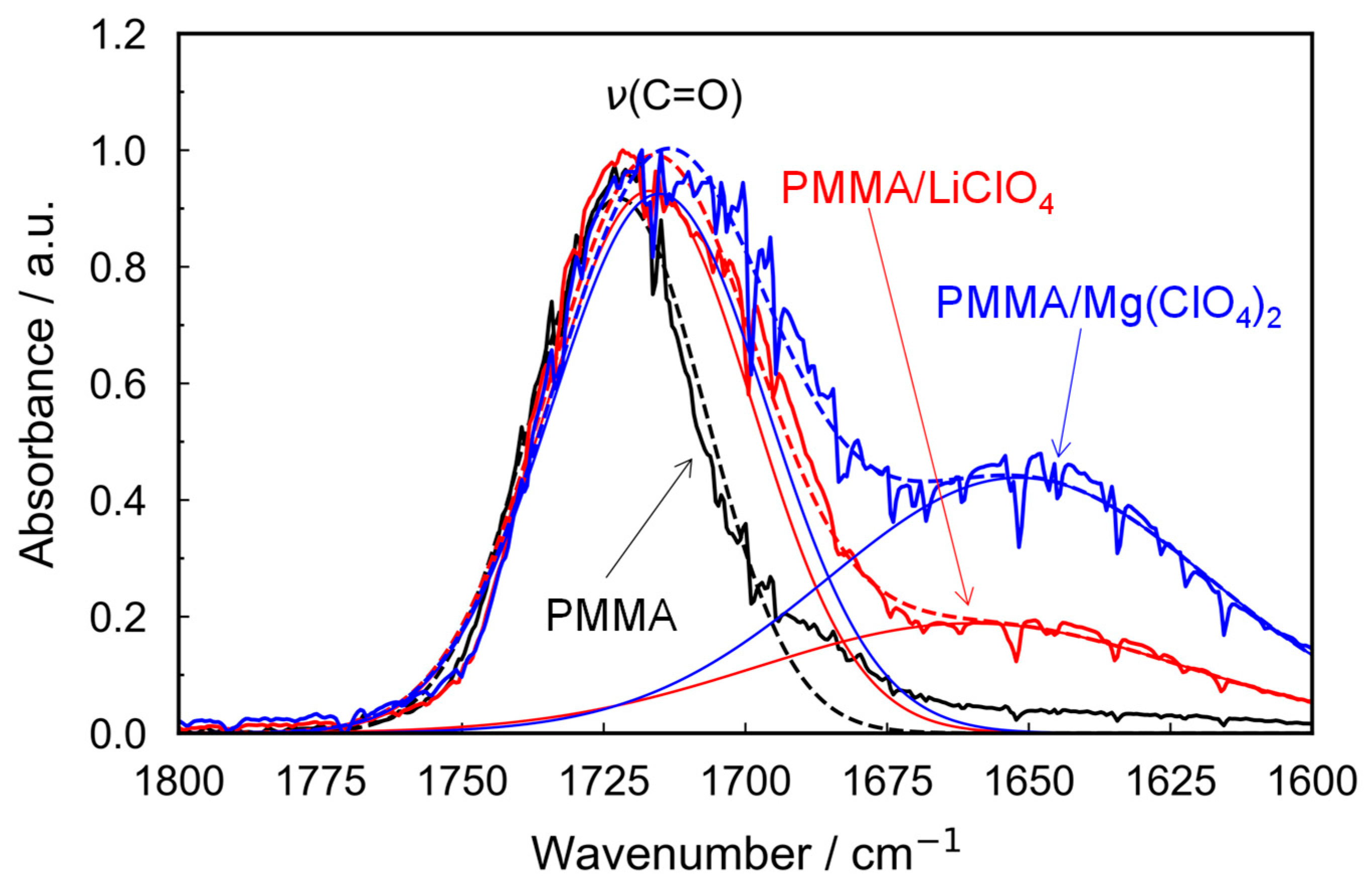 Molecules 30 02568 g001