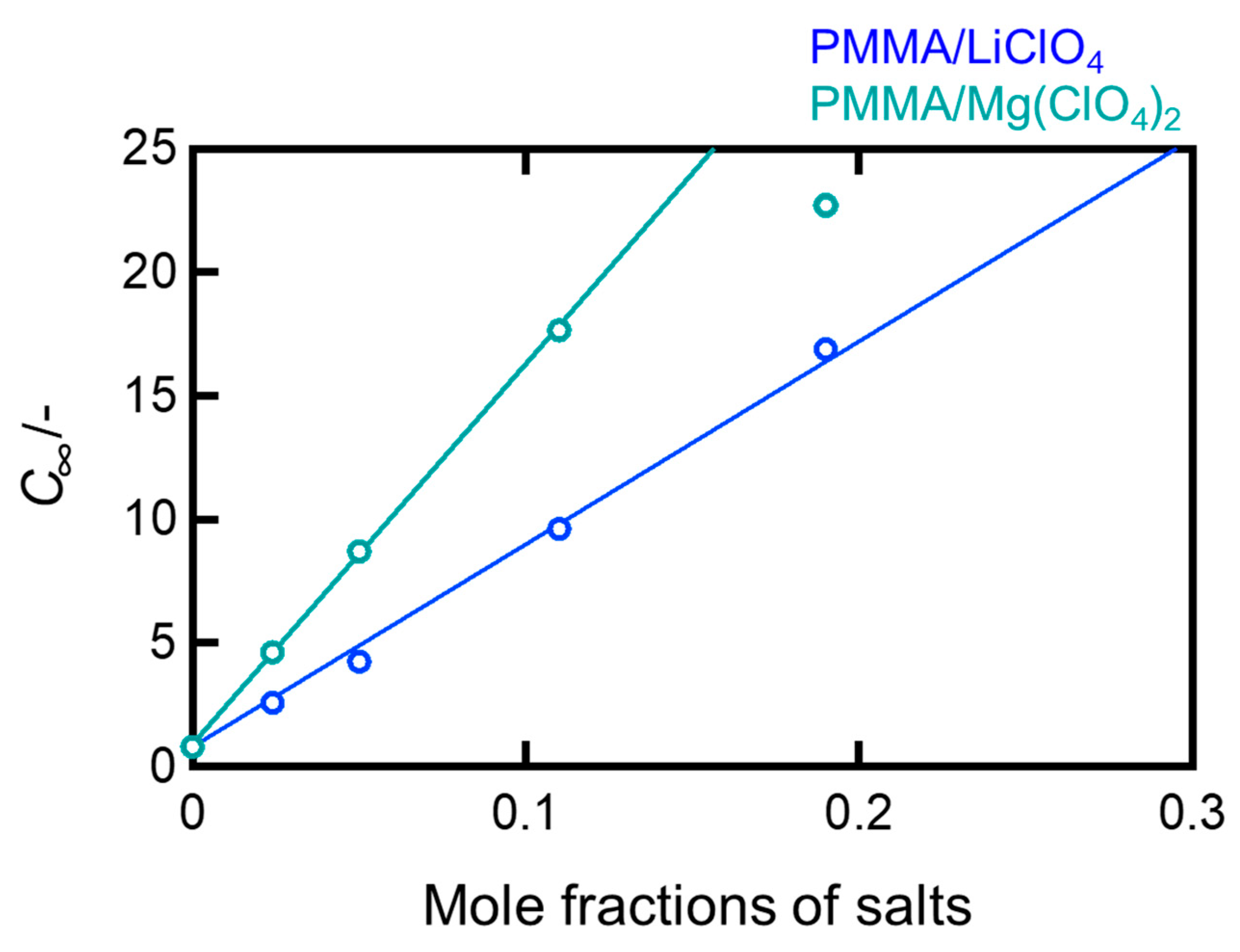 Molecules 30 02568 g003