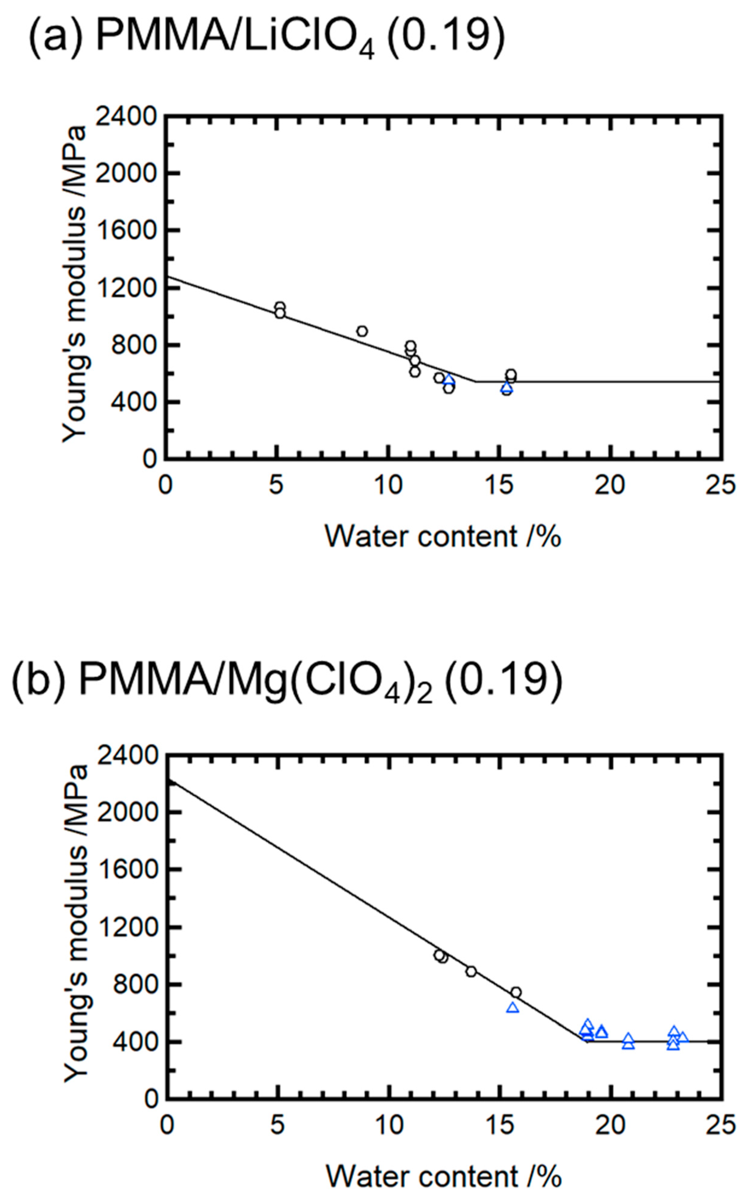 Molecules 30 02568 g004