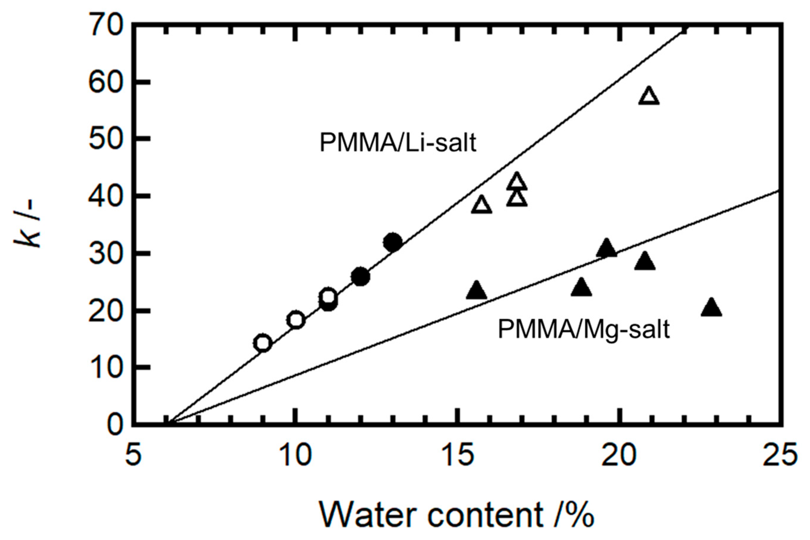 Molecules 30 02568 g006
