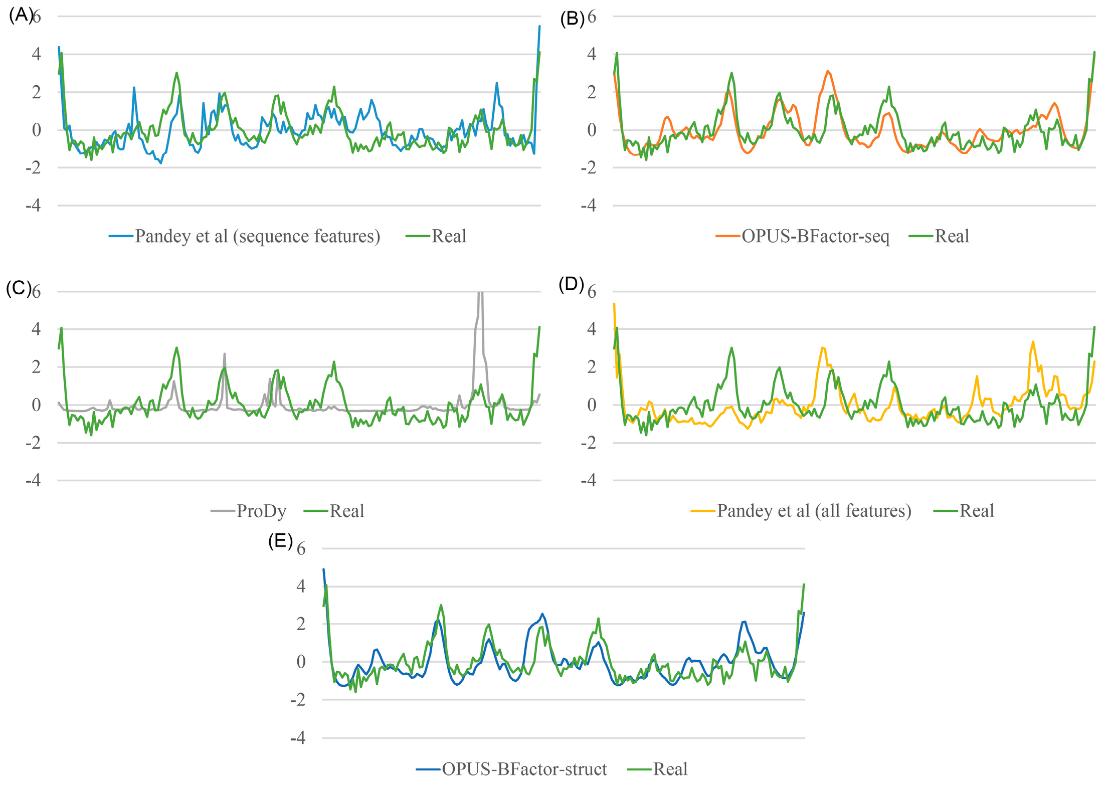 Molecules 30 02570 g003